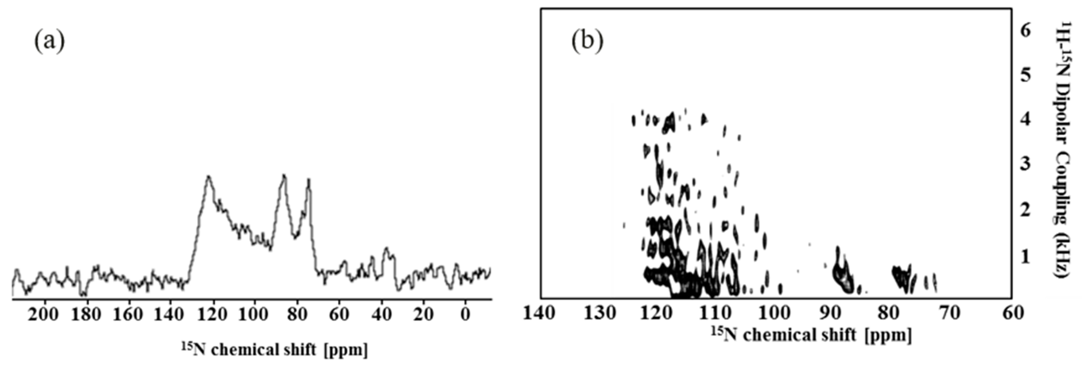 Molecules 28 07855 g003