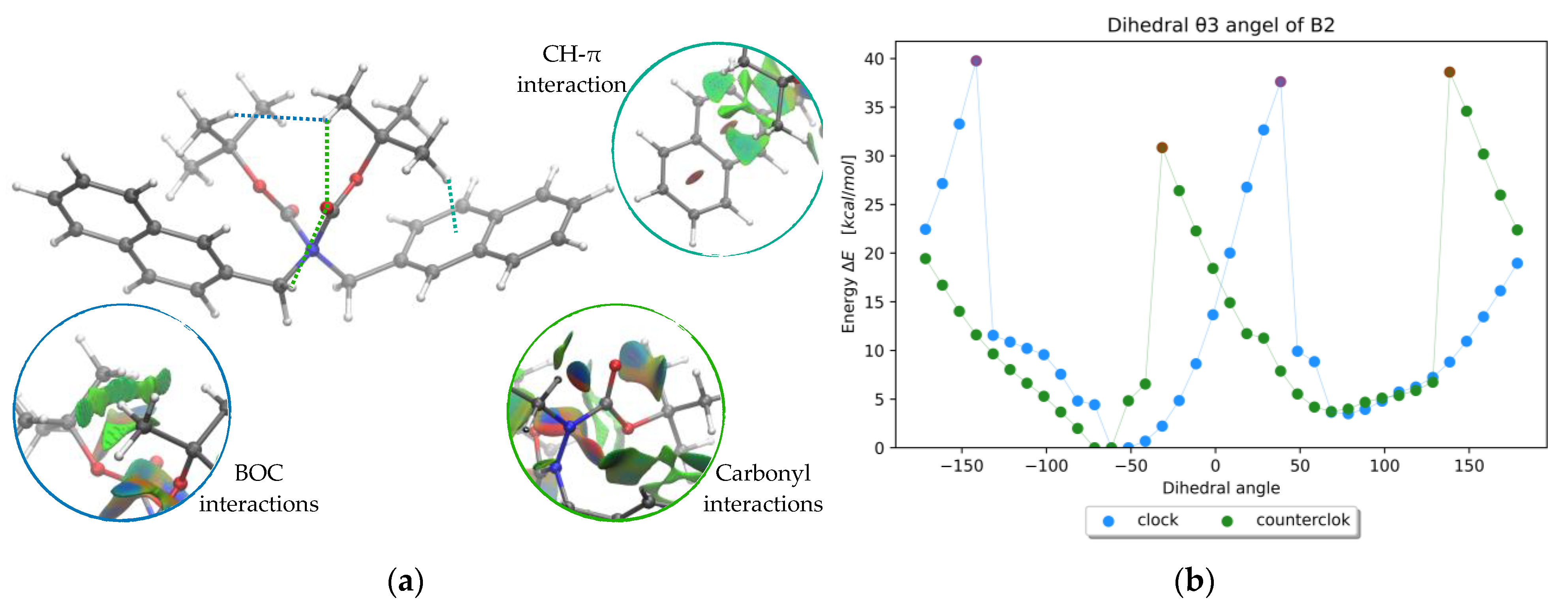 Molecules 28 07856 g003