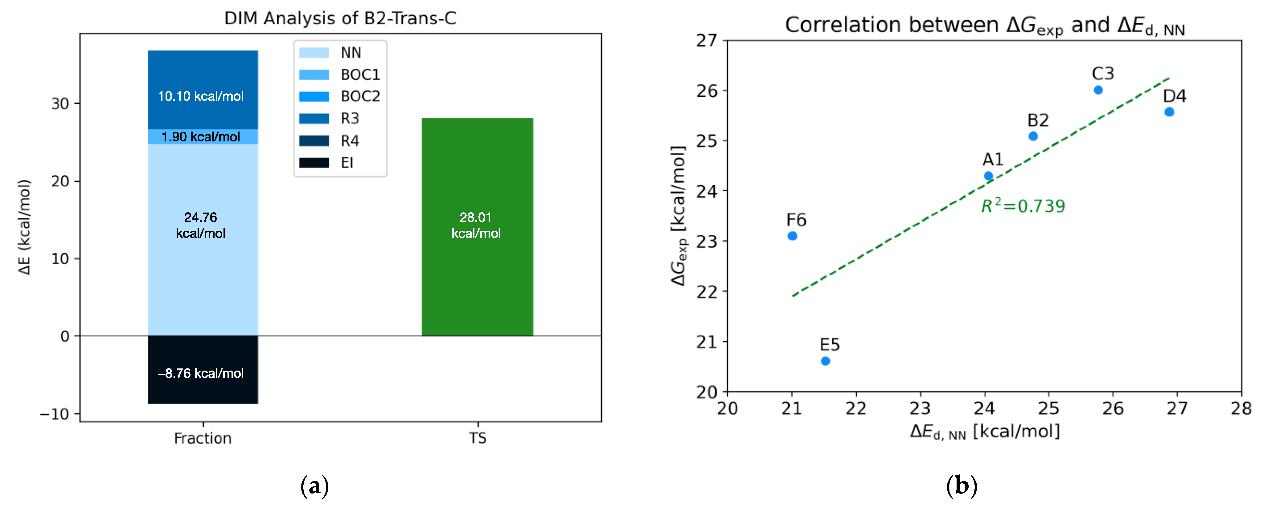 Molecules 28 07856 g006