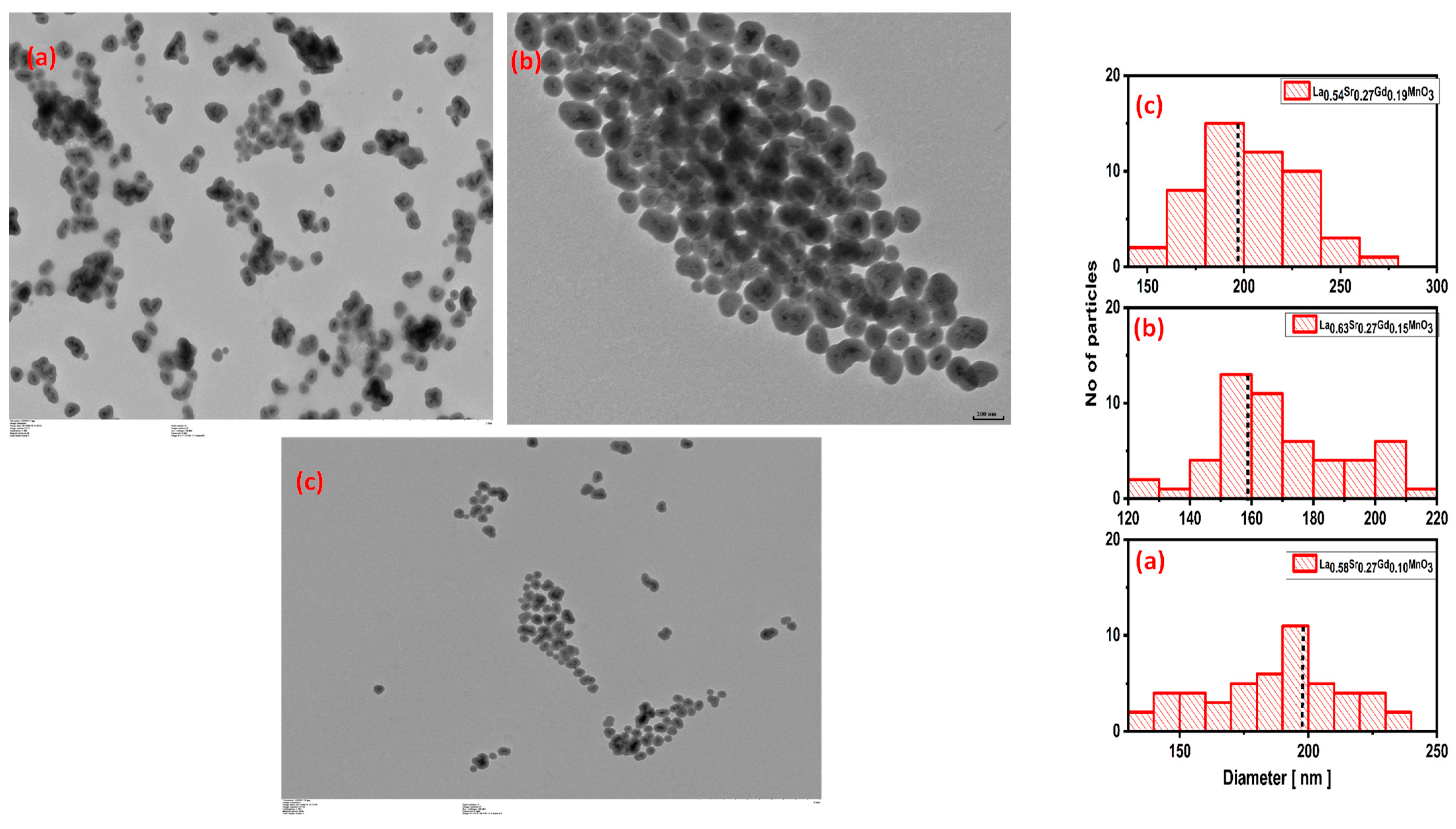 Molecules 28 07860 g002