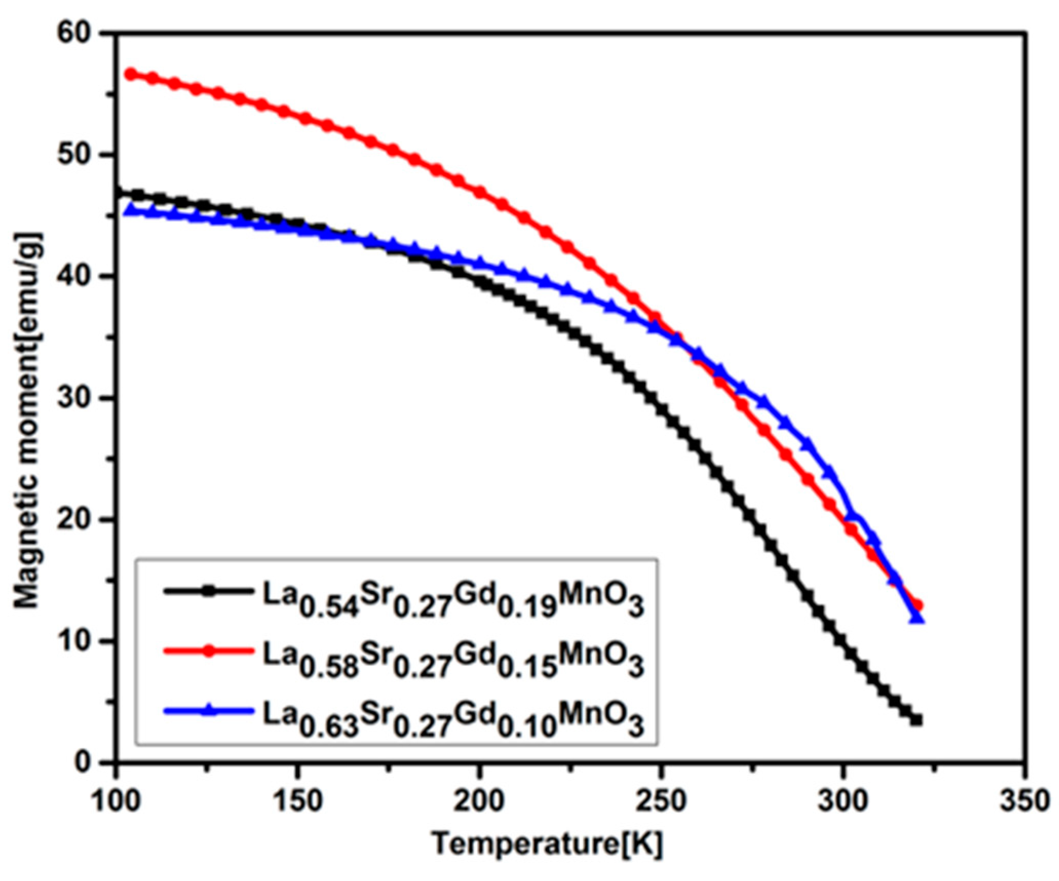 Molecules 28 07860 g005