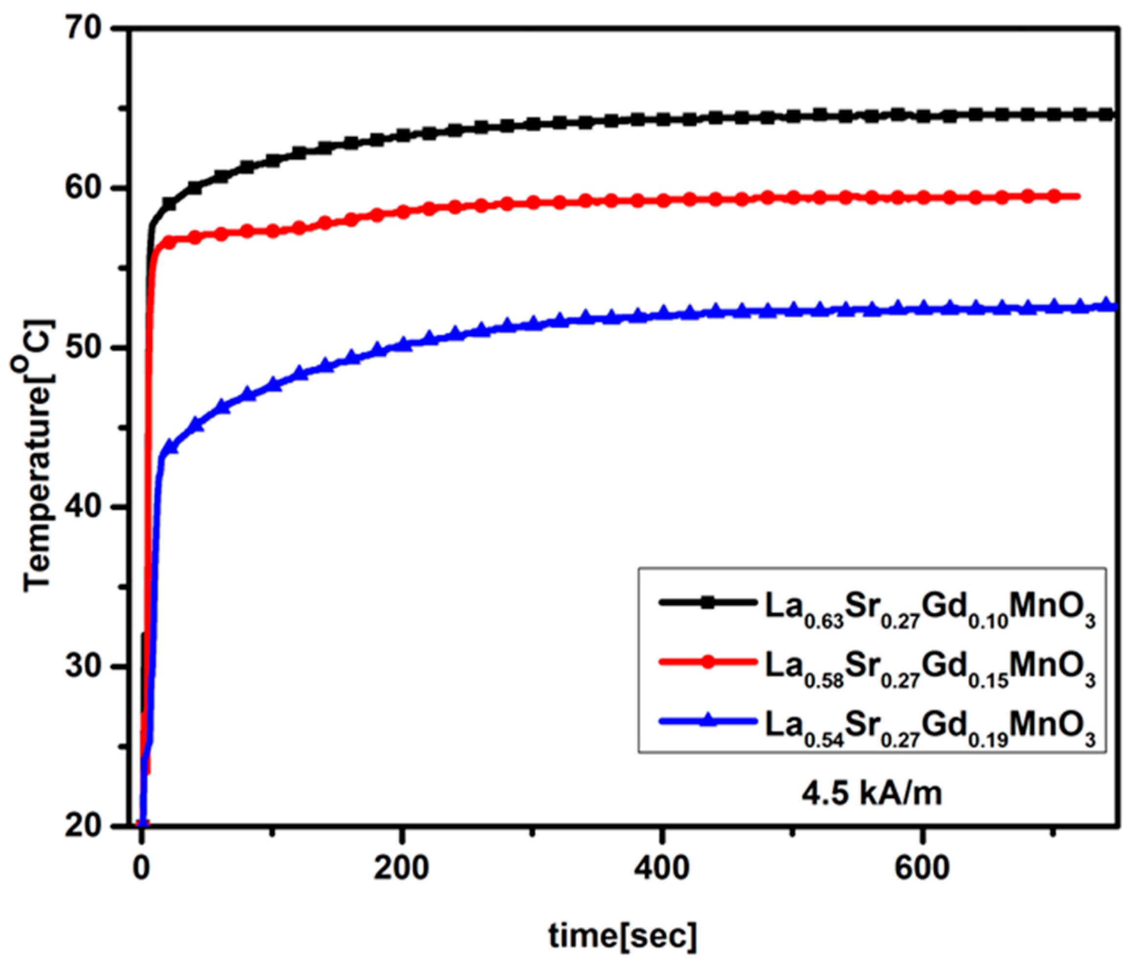 Molecules 28 07860 g006