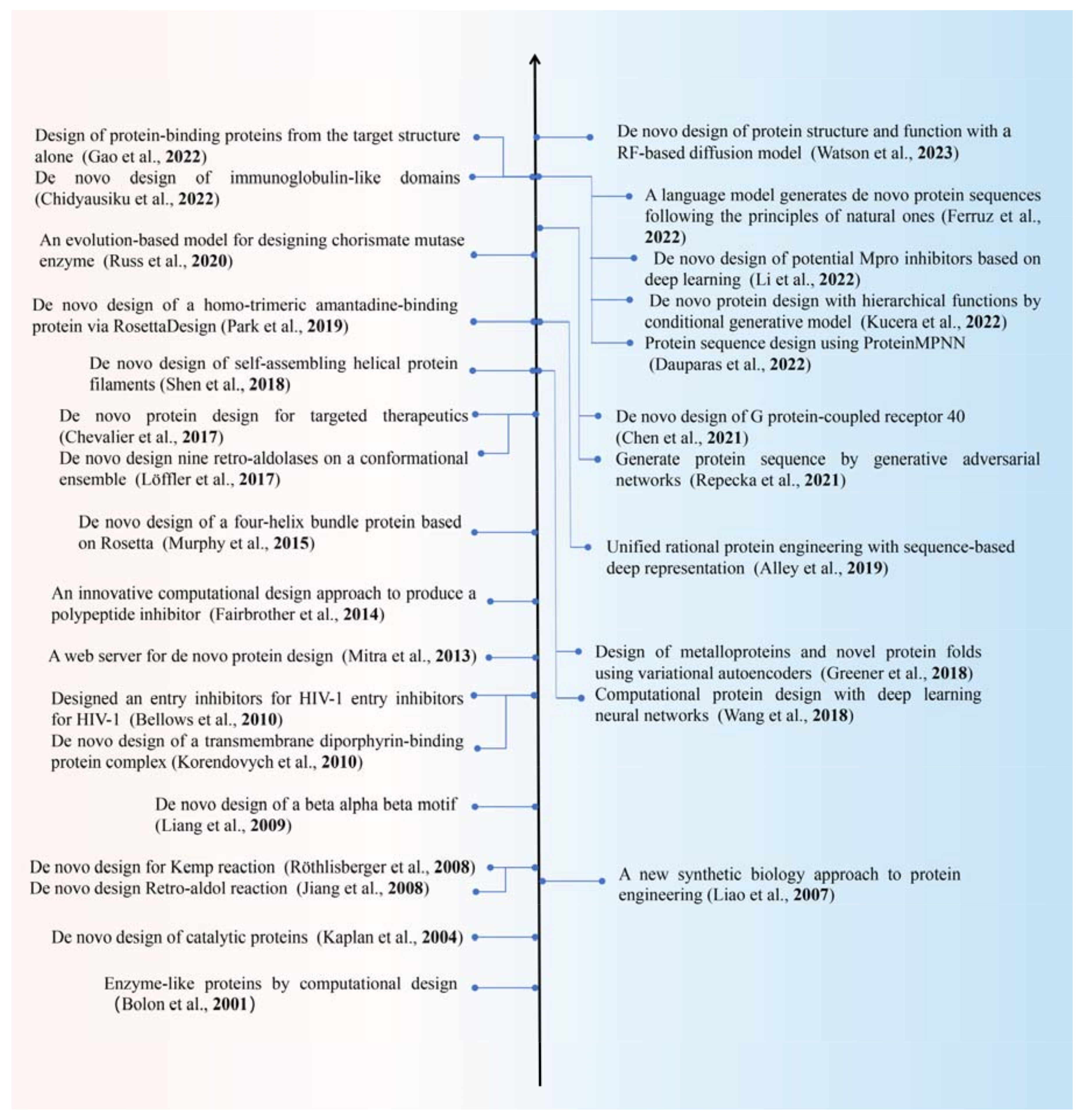 Molecules 28 07865 g002