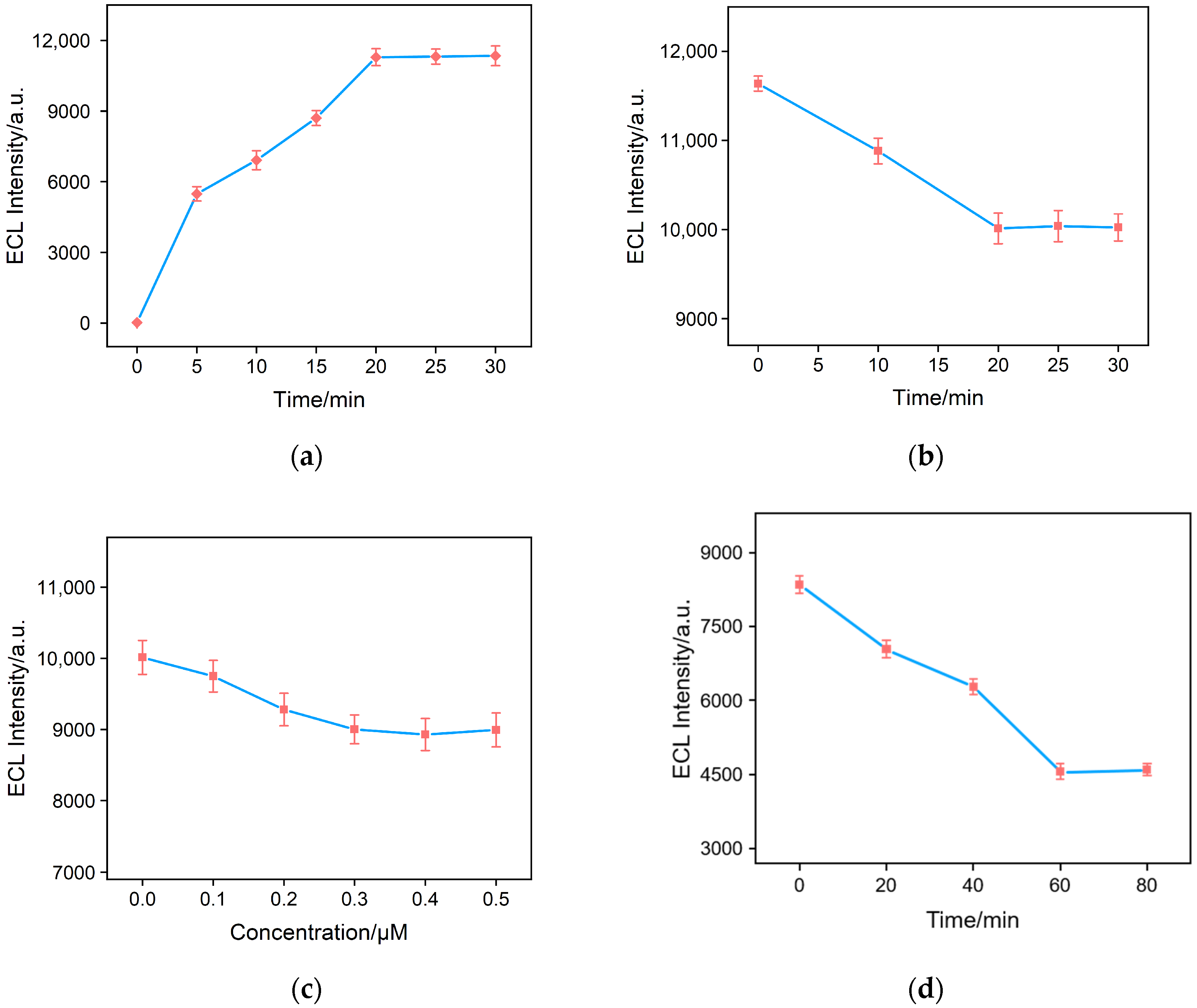 Molecules 28 07867 g006