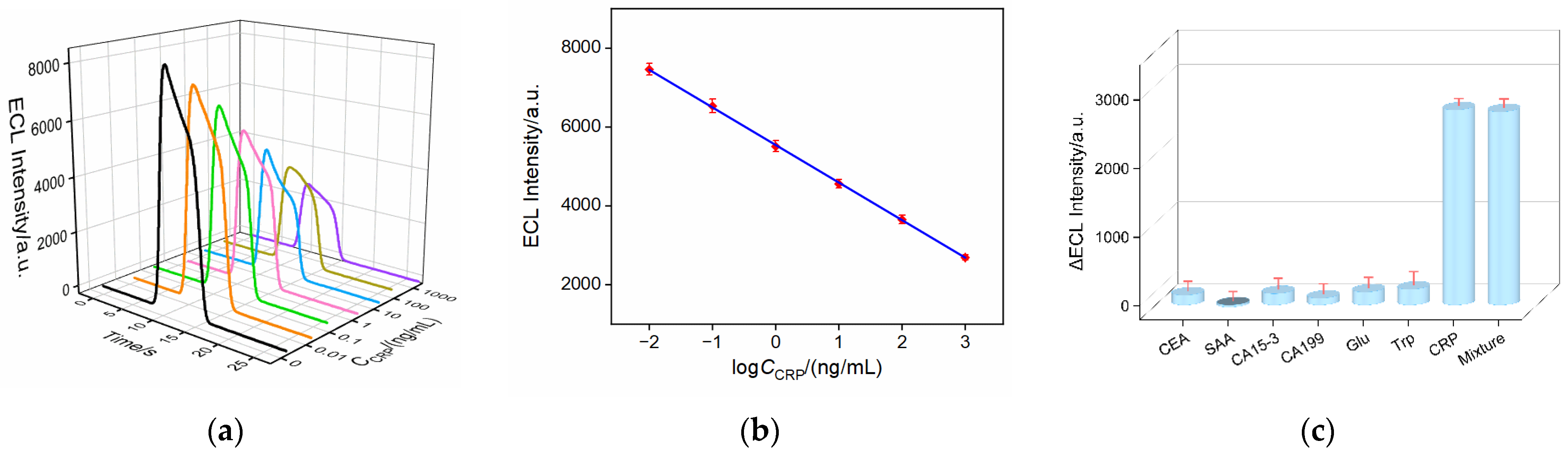 Molecules 28 07867 g007