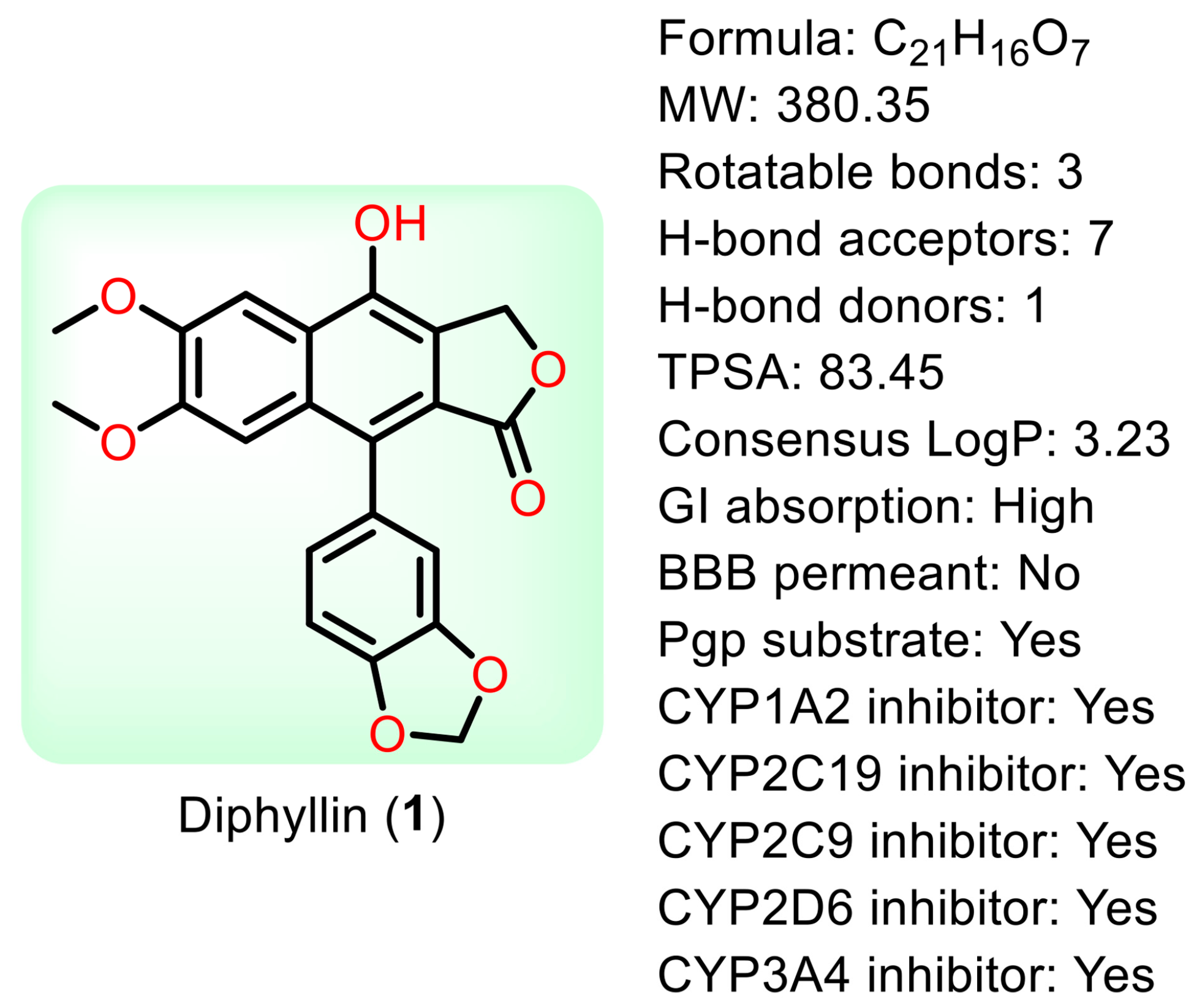 Molecules 28 07874 g001