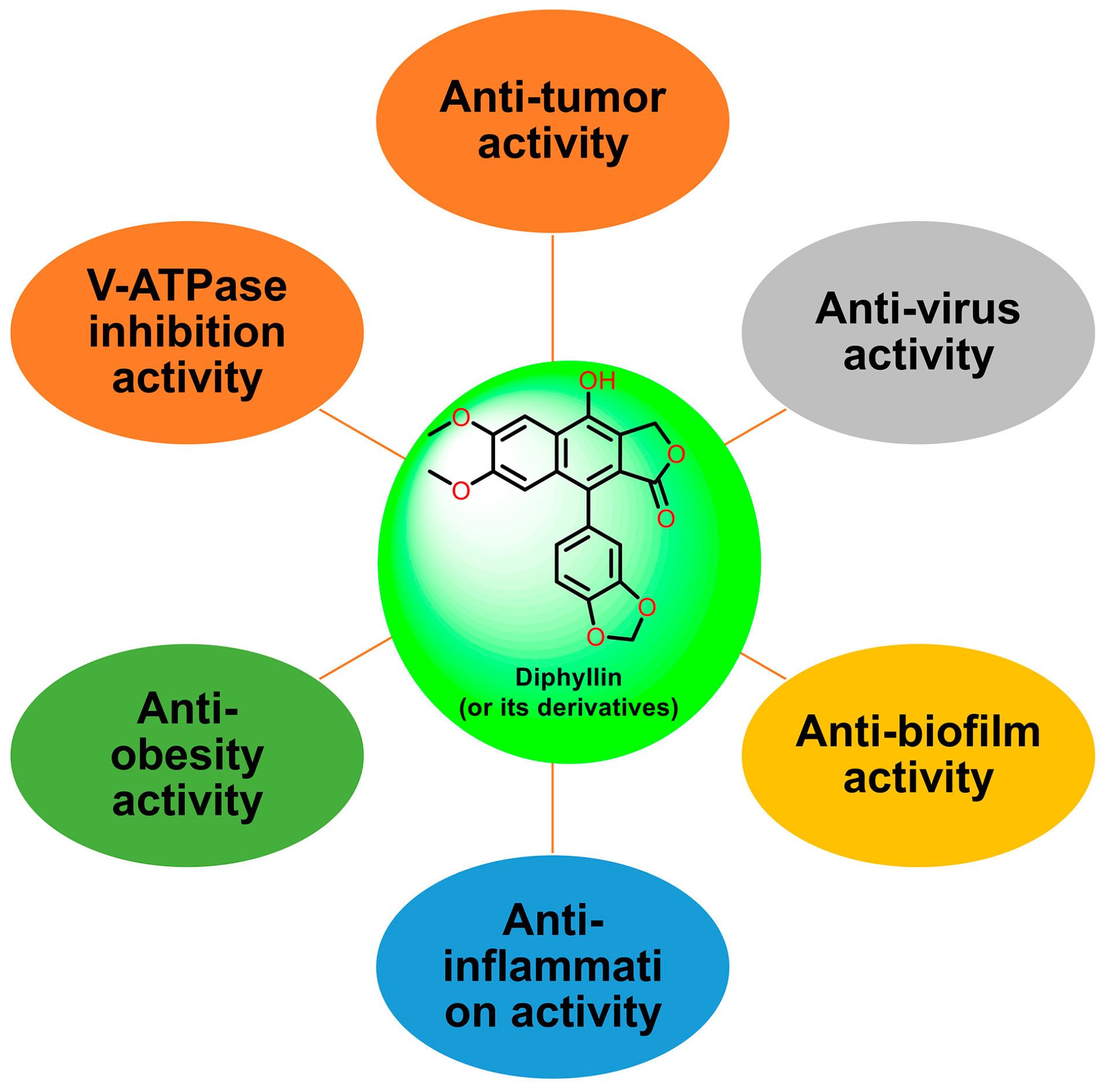 Molecules 28 07874 g002