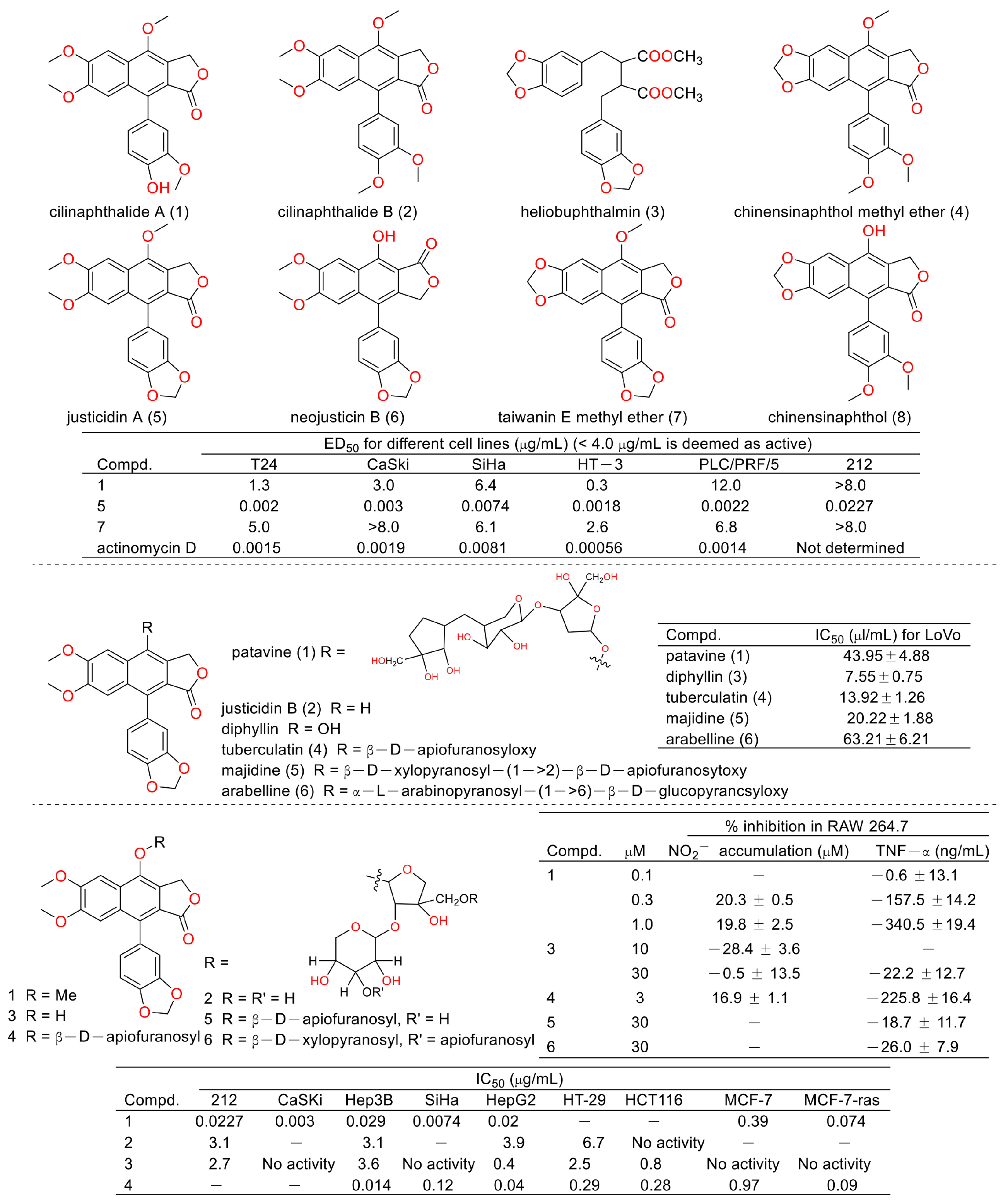 Molecules 28 07874 g003