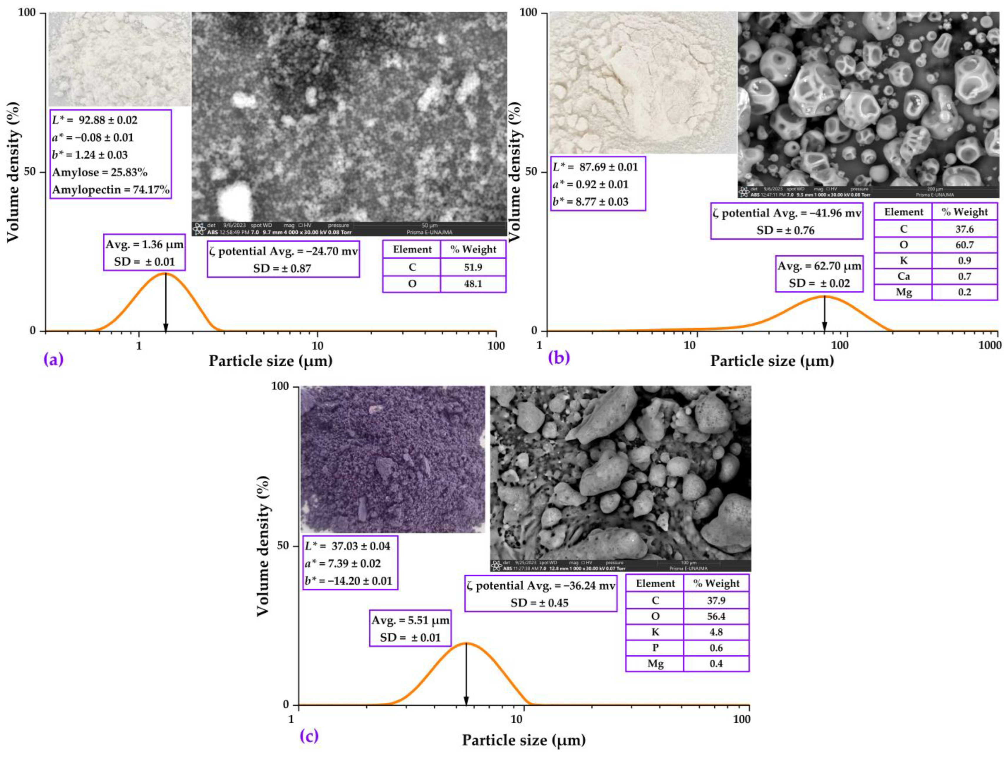 Molecules 28 07875 g001