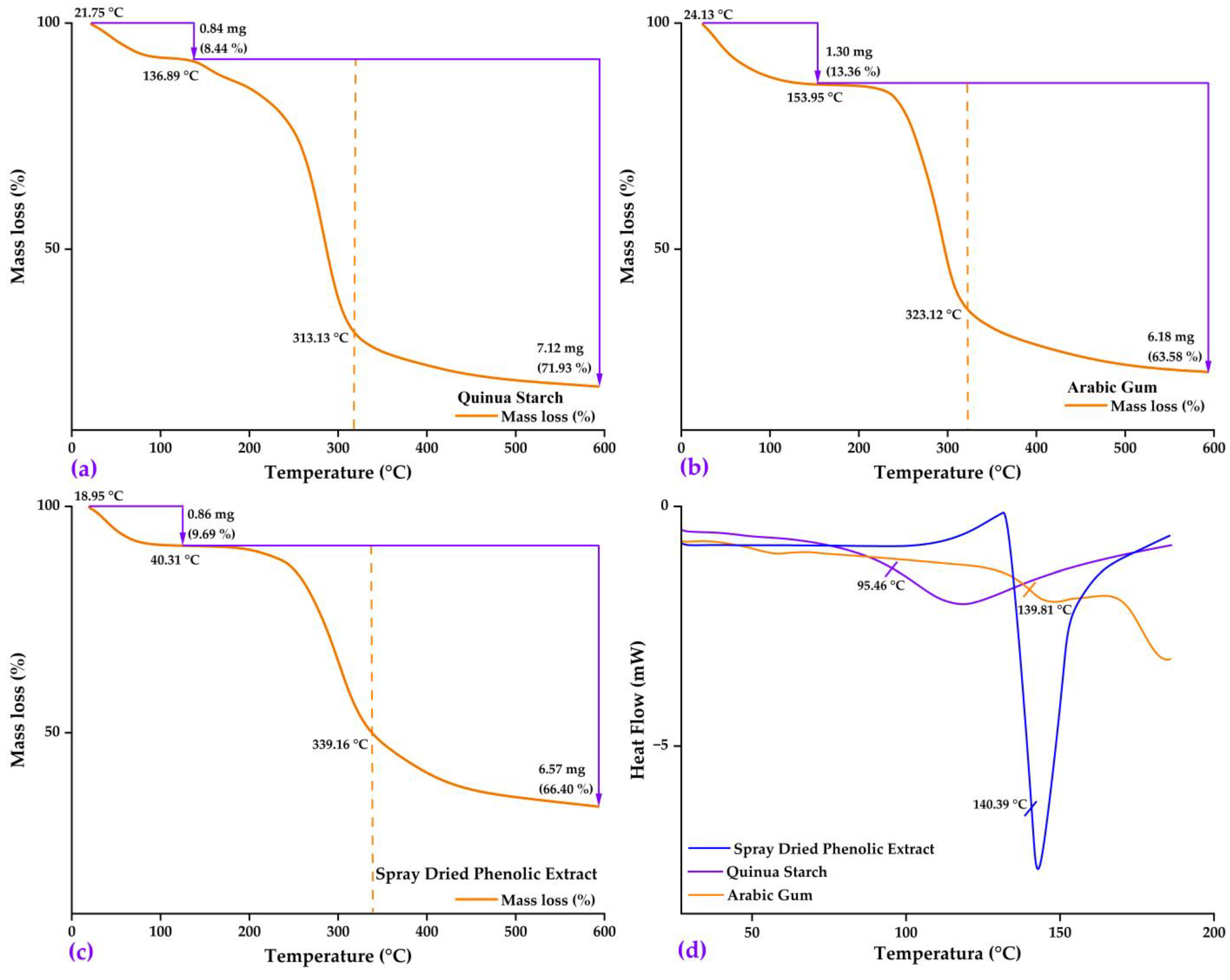 Molecules 28 07875 g002
