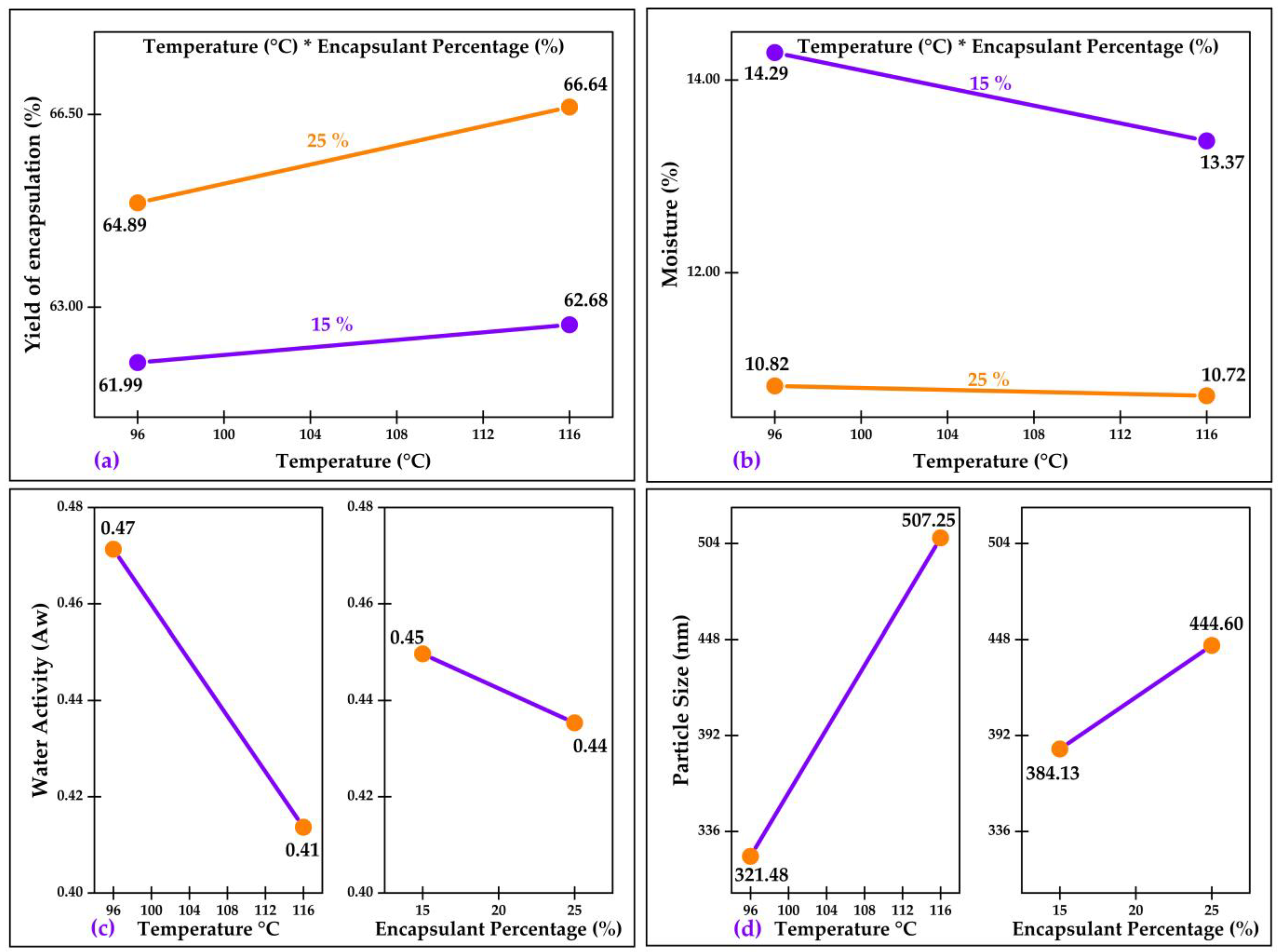 Molecules 28 07875 g004
