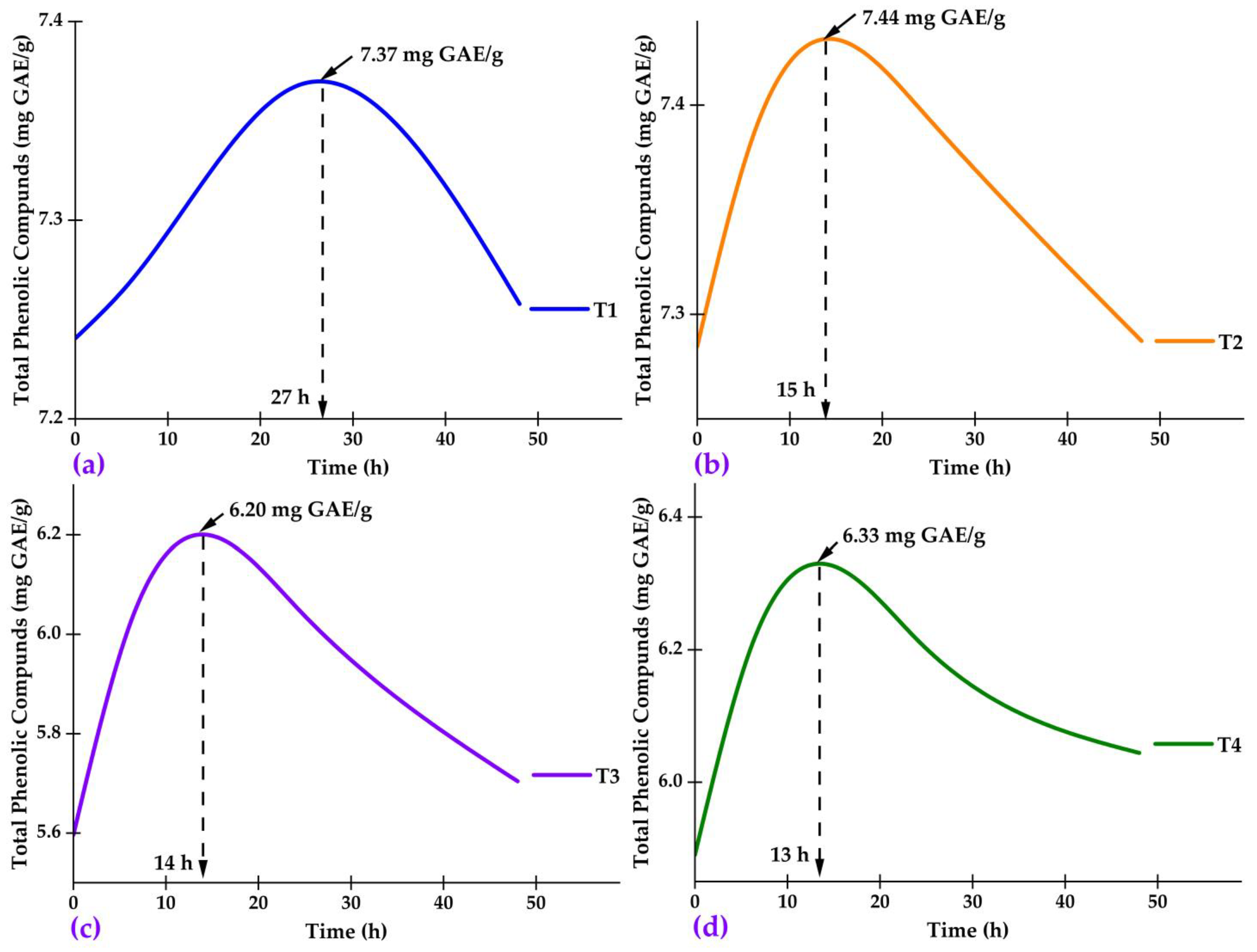 Molecules 28 07875 g008