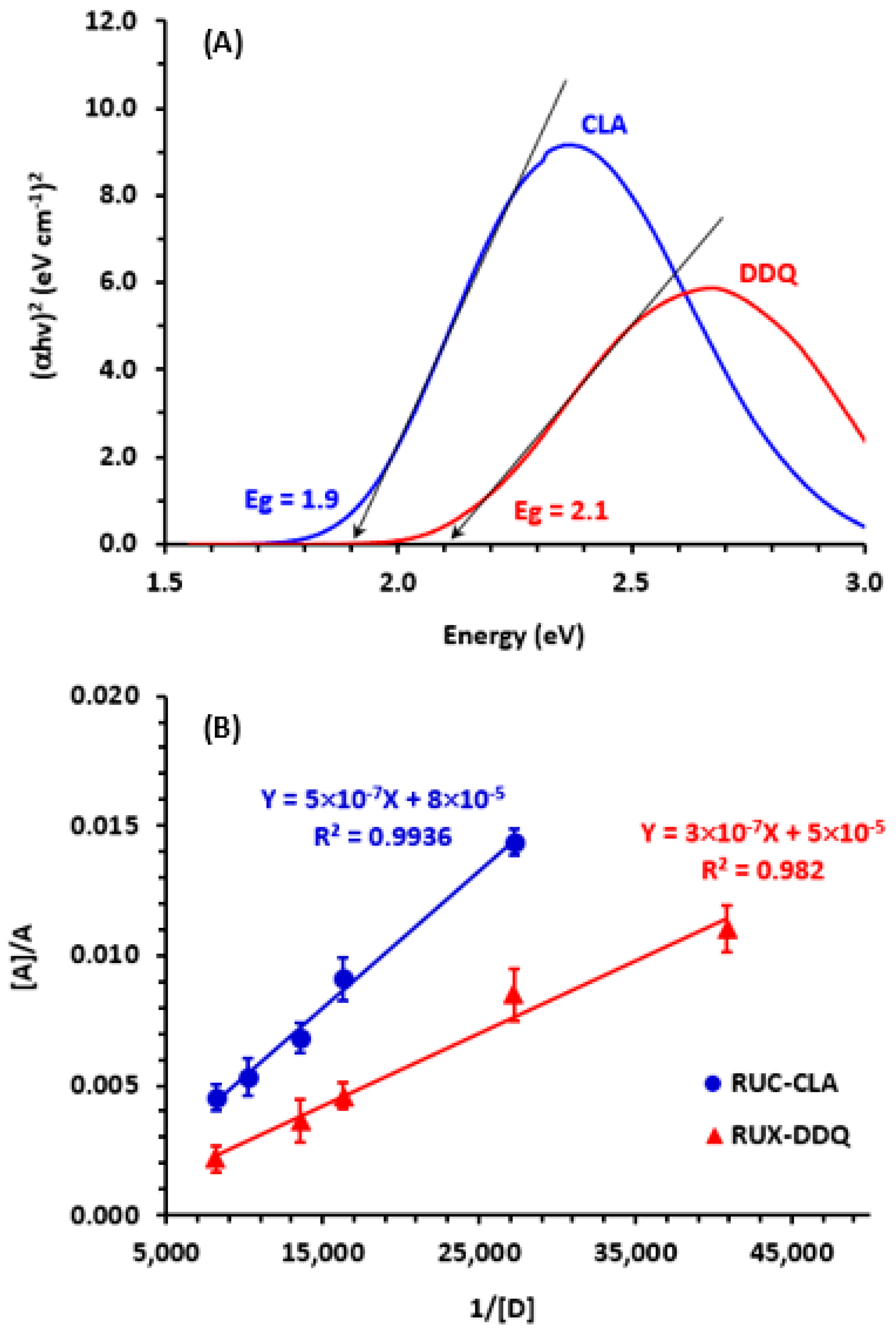 Molecules 28 07877 g003