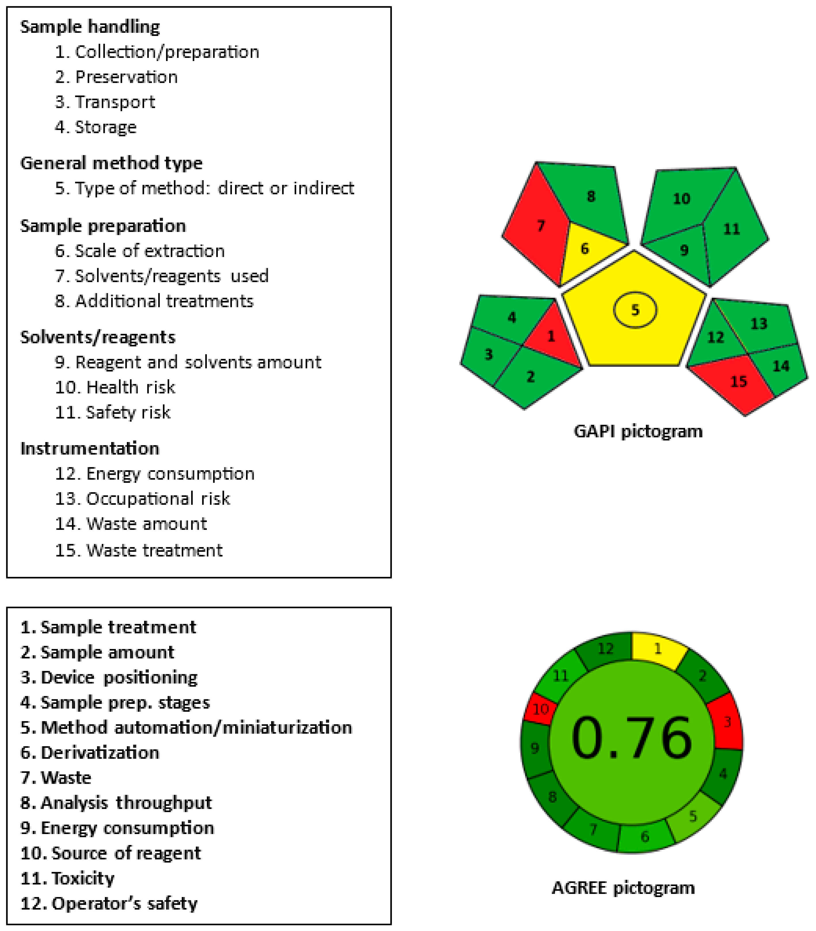Molecules 28 07877 g008