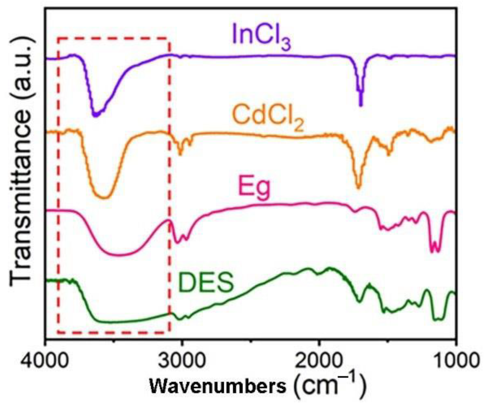 Molecules 28 07878 g002