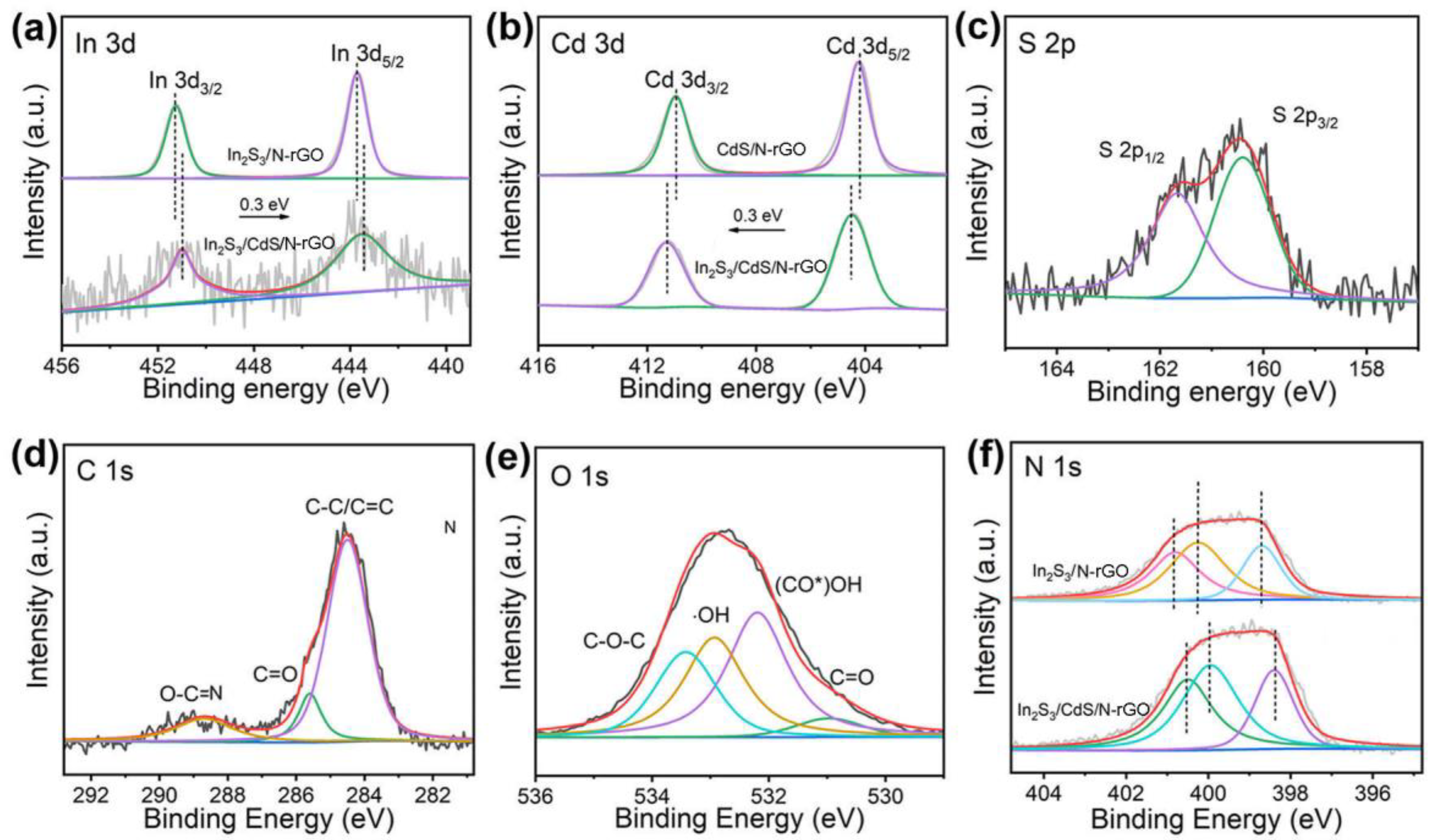 Molecules 28 07878 g005