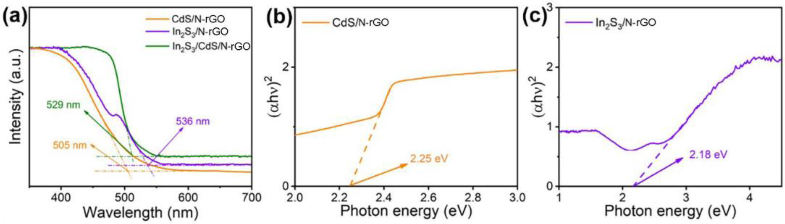 Molecules 28 07878 g006