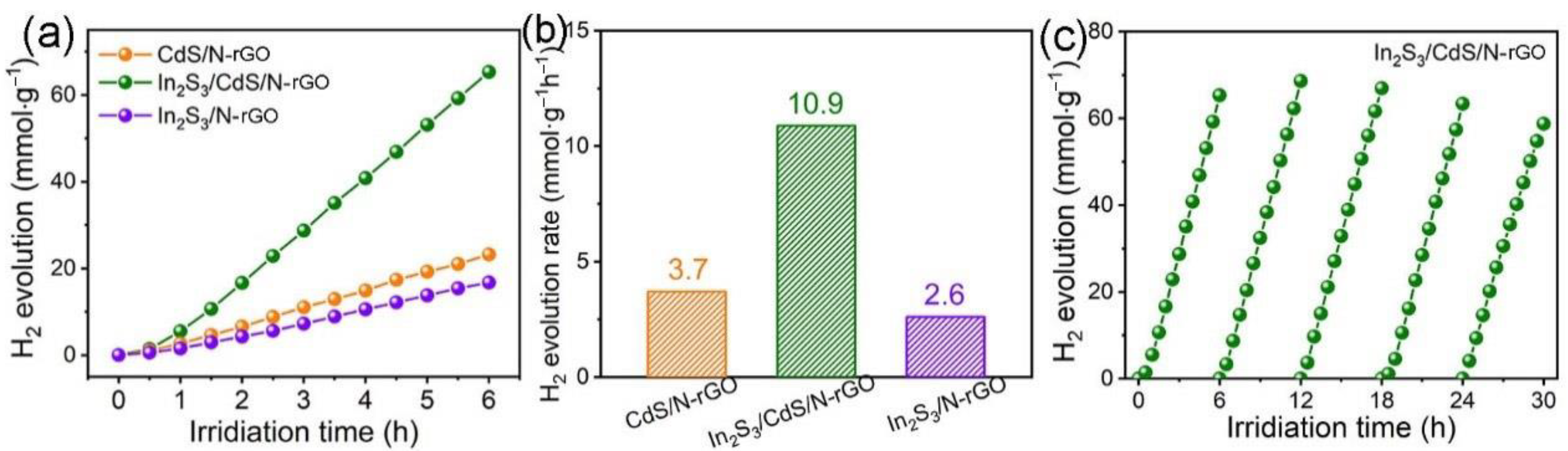 Molecules 28 07878 g007