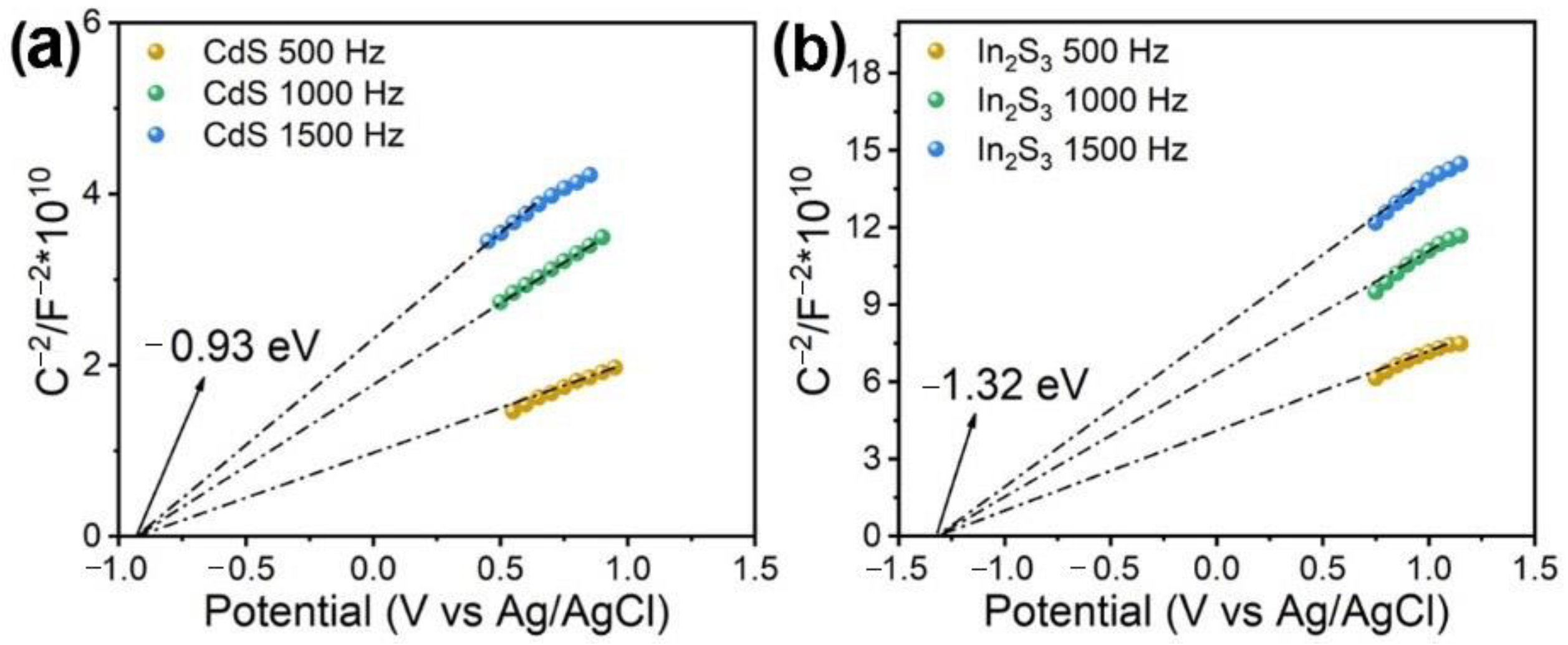 Molecules 28 07878 g009