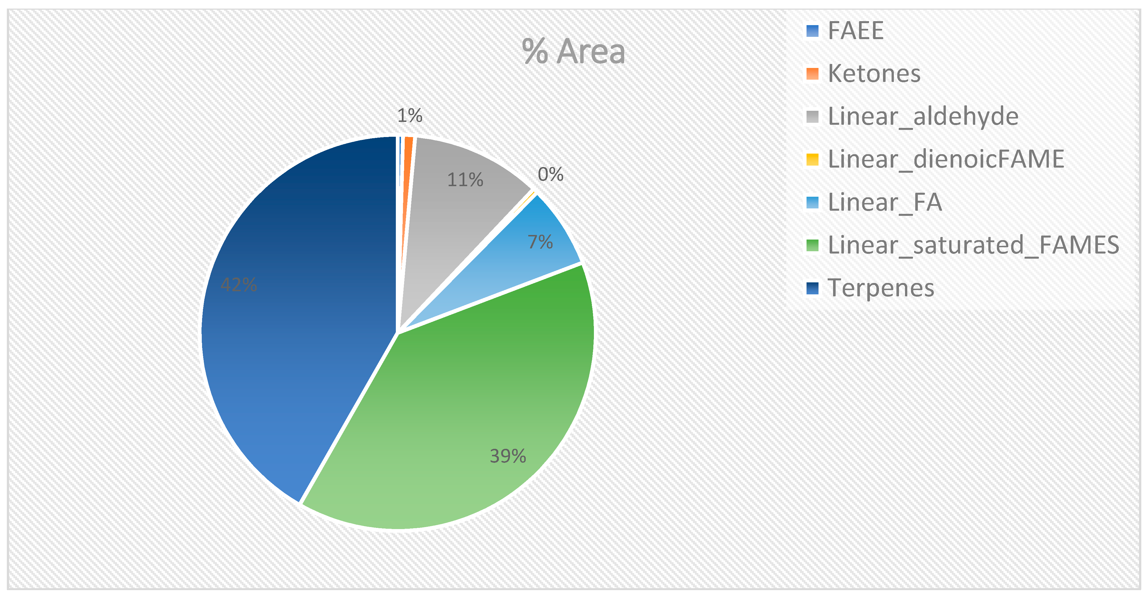 Molecules 28 07882 g001