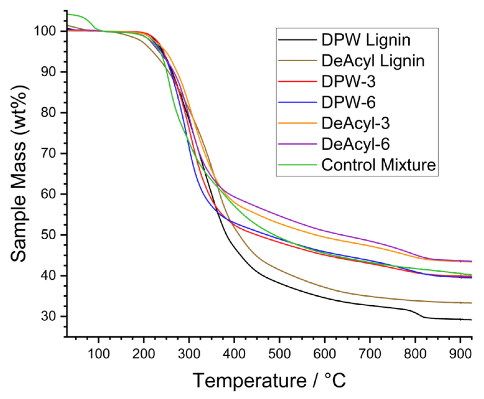 Molecules 28 07885 g007