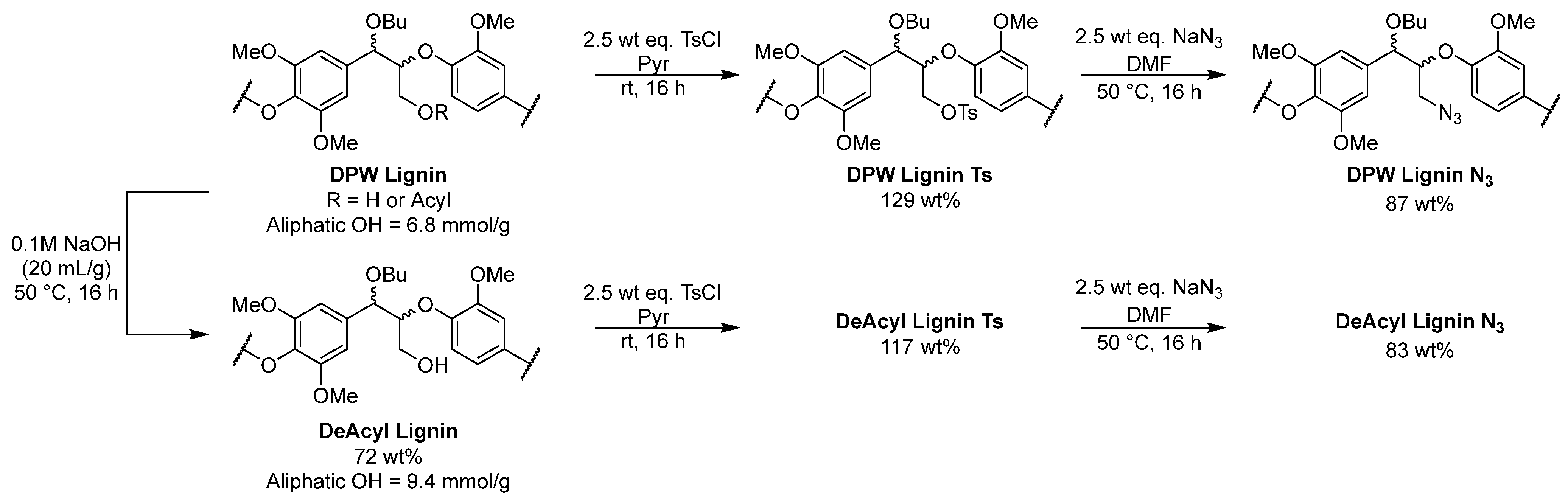 Molecules 28 07885 sch002