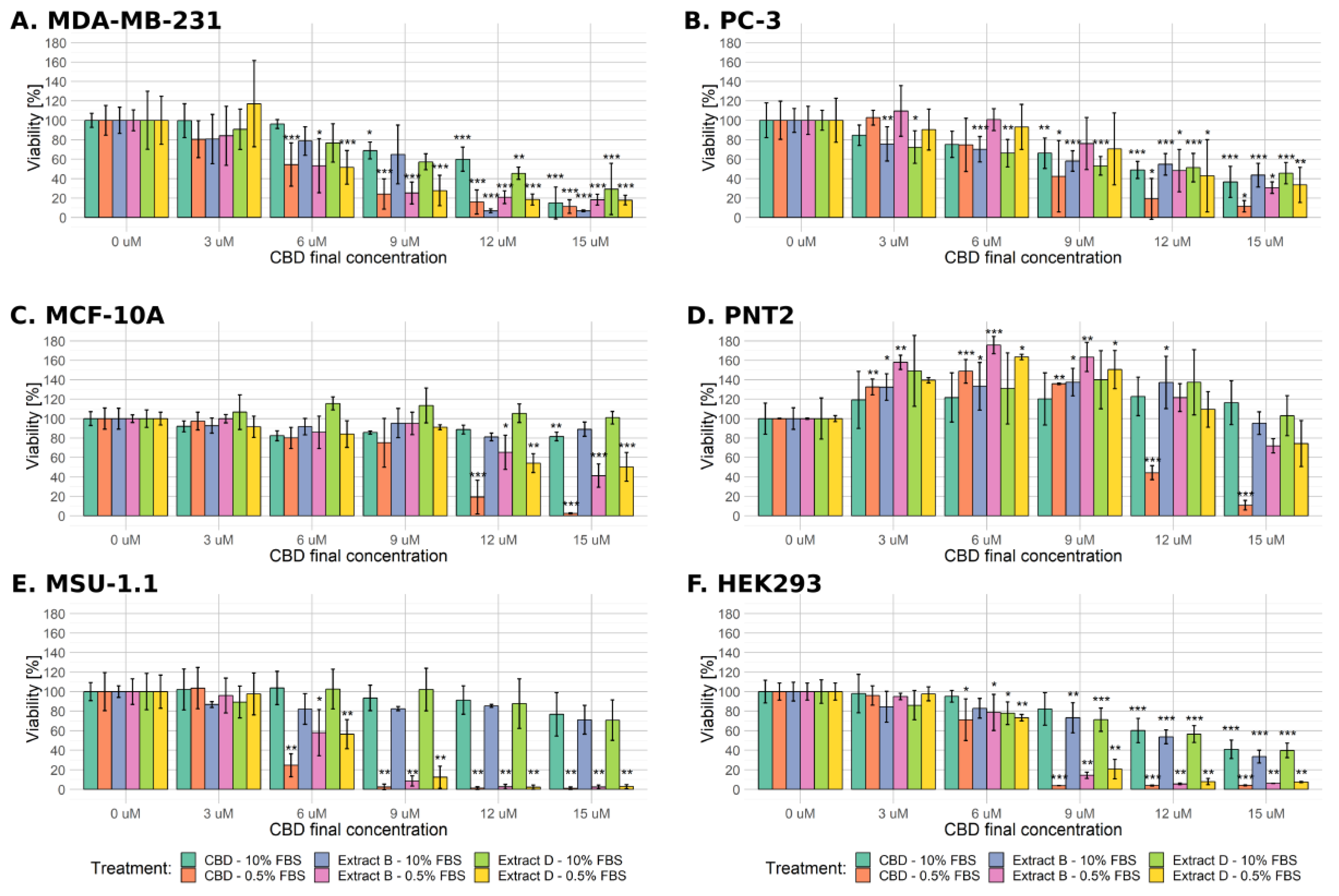 Molecules 28 07887 g001