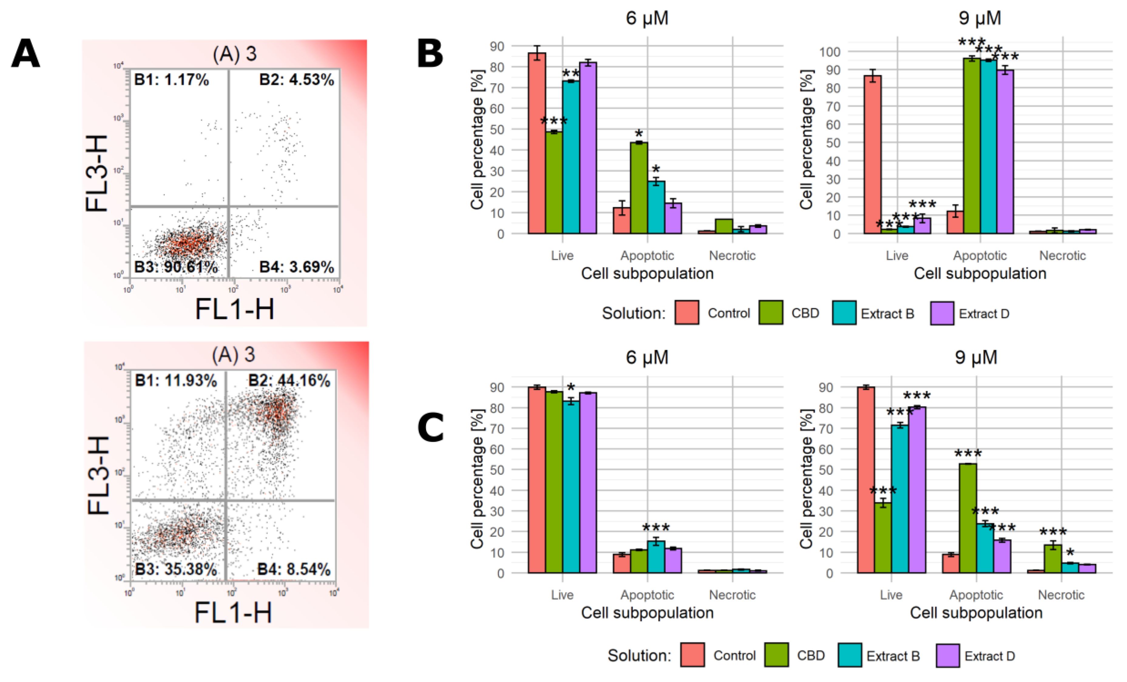 Molecules 28 07887 g005