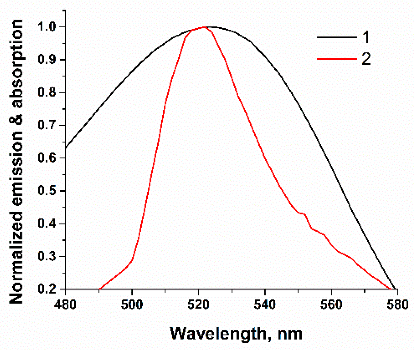 Molecules 28 07889 g002