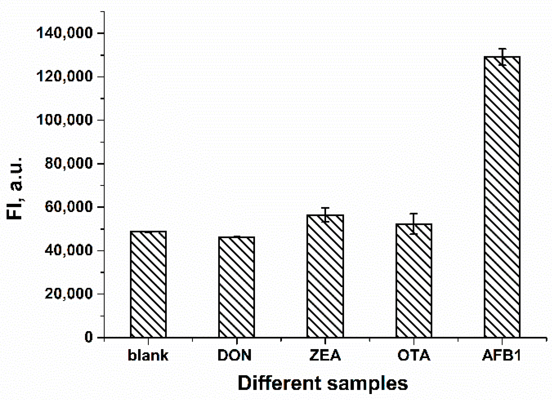 Molecules 28 07889 g005