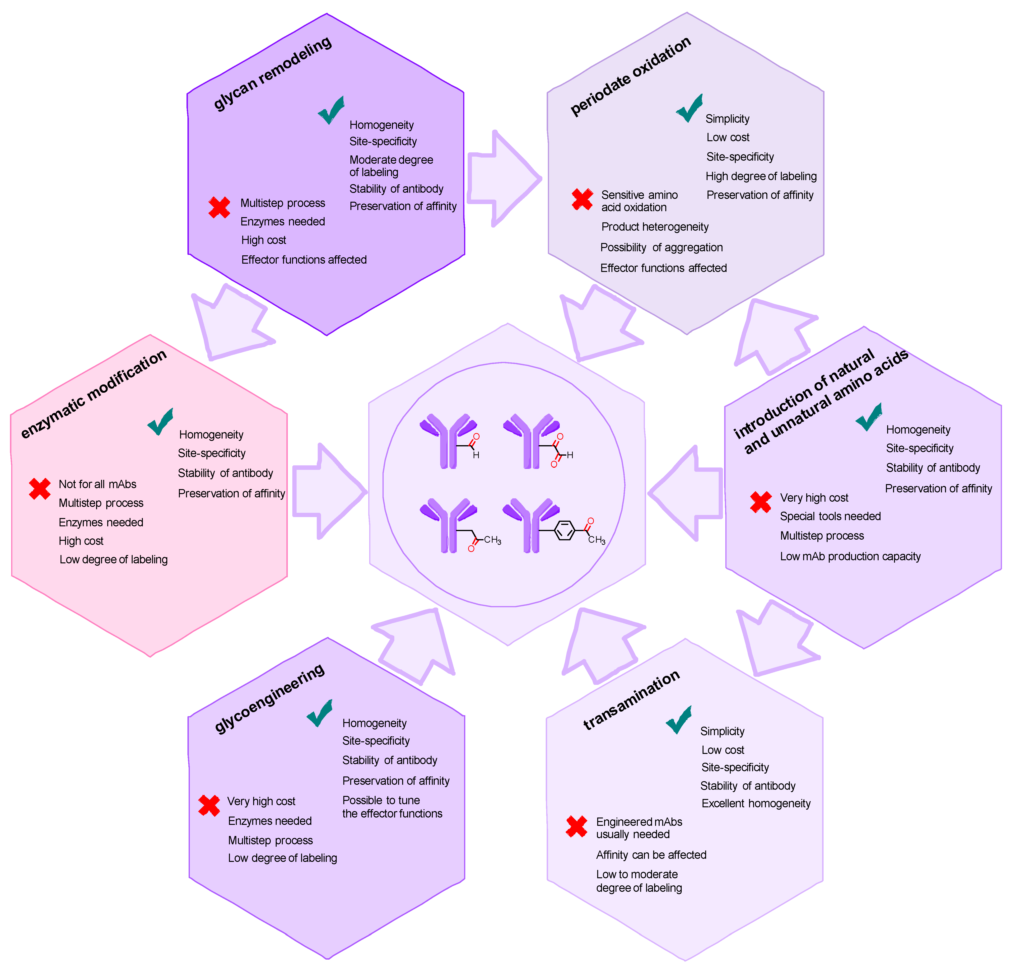 Molecules 28 07890 g024