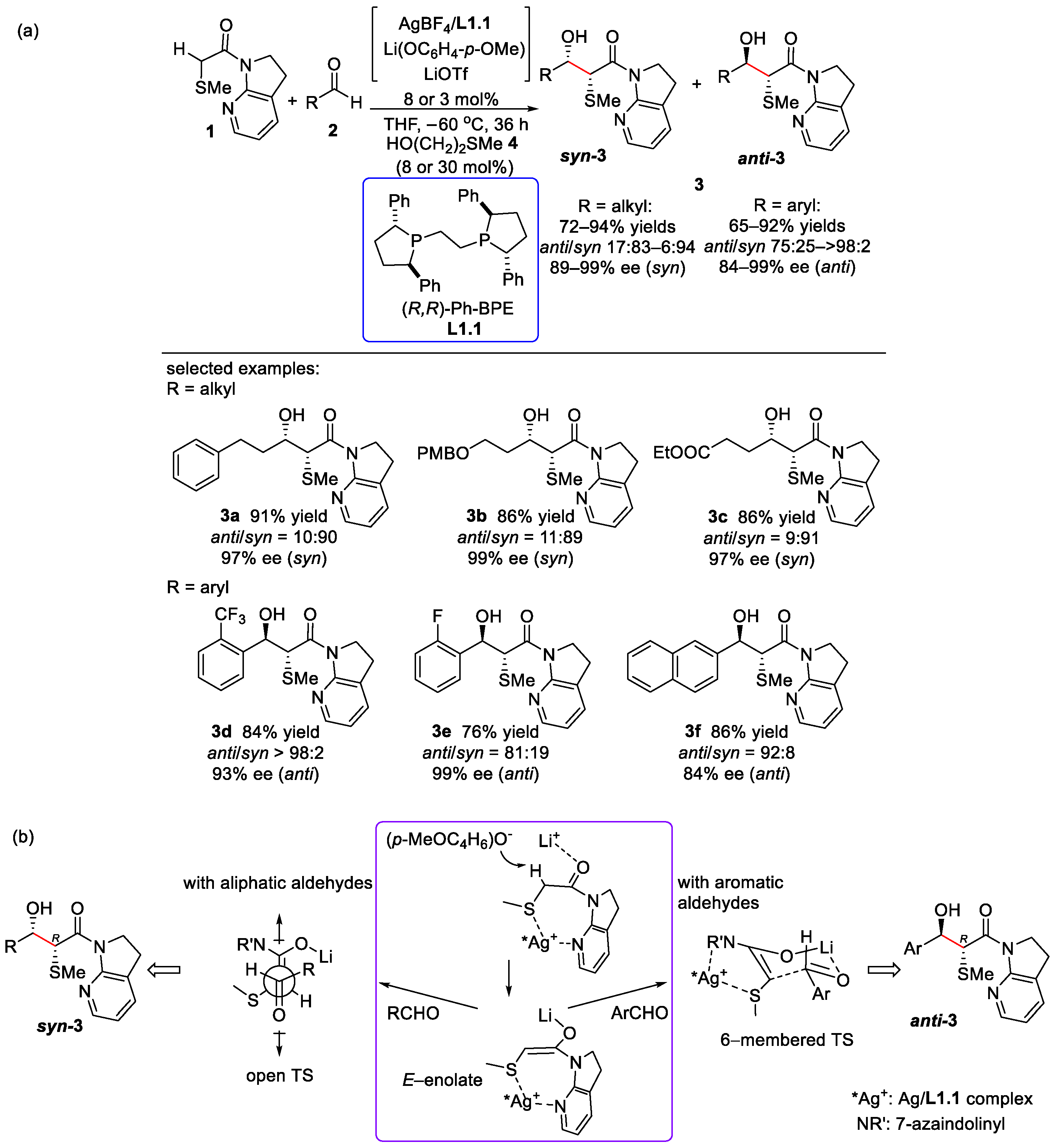 Molecules 28 07898 sch003