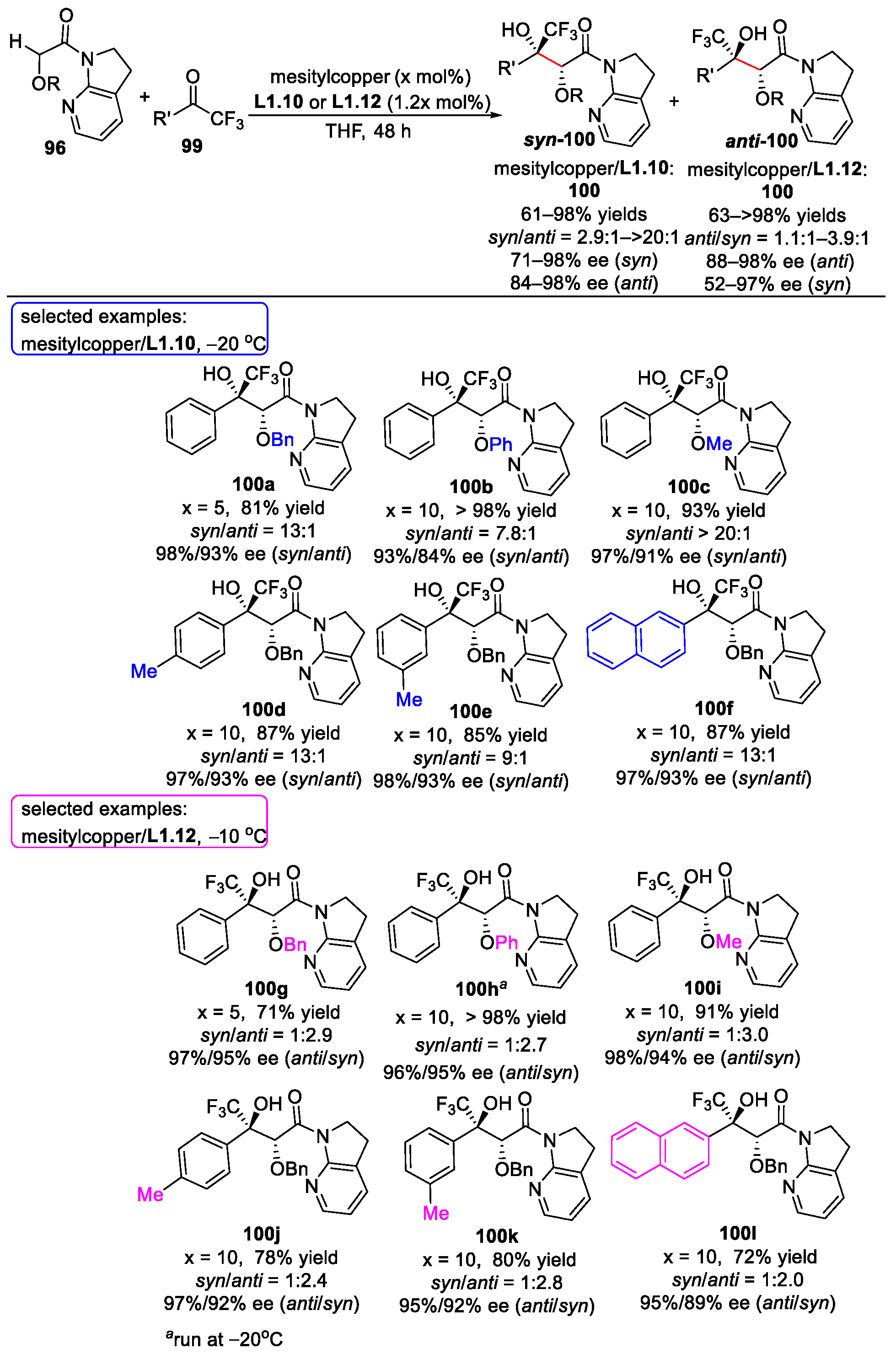 Molecules 28 07898 sch050