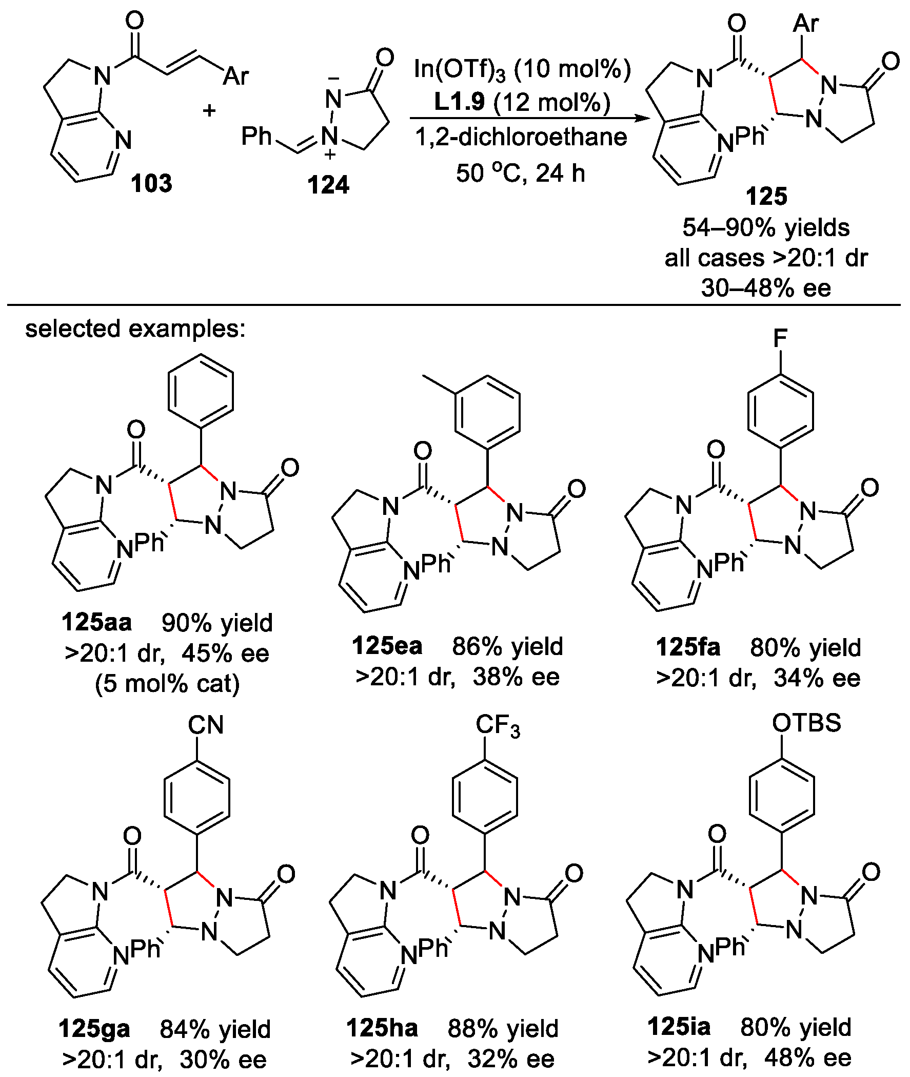 Molecules 28 07898 sch062