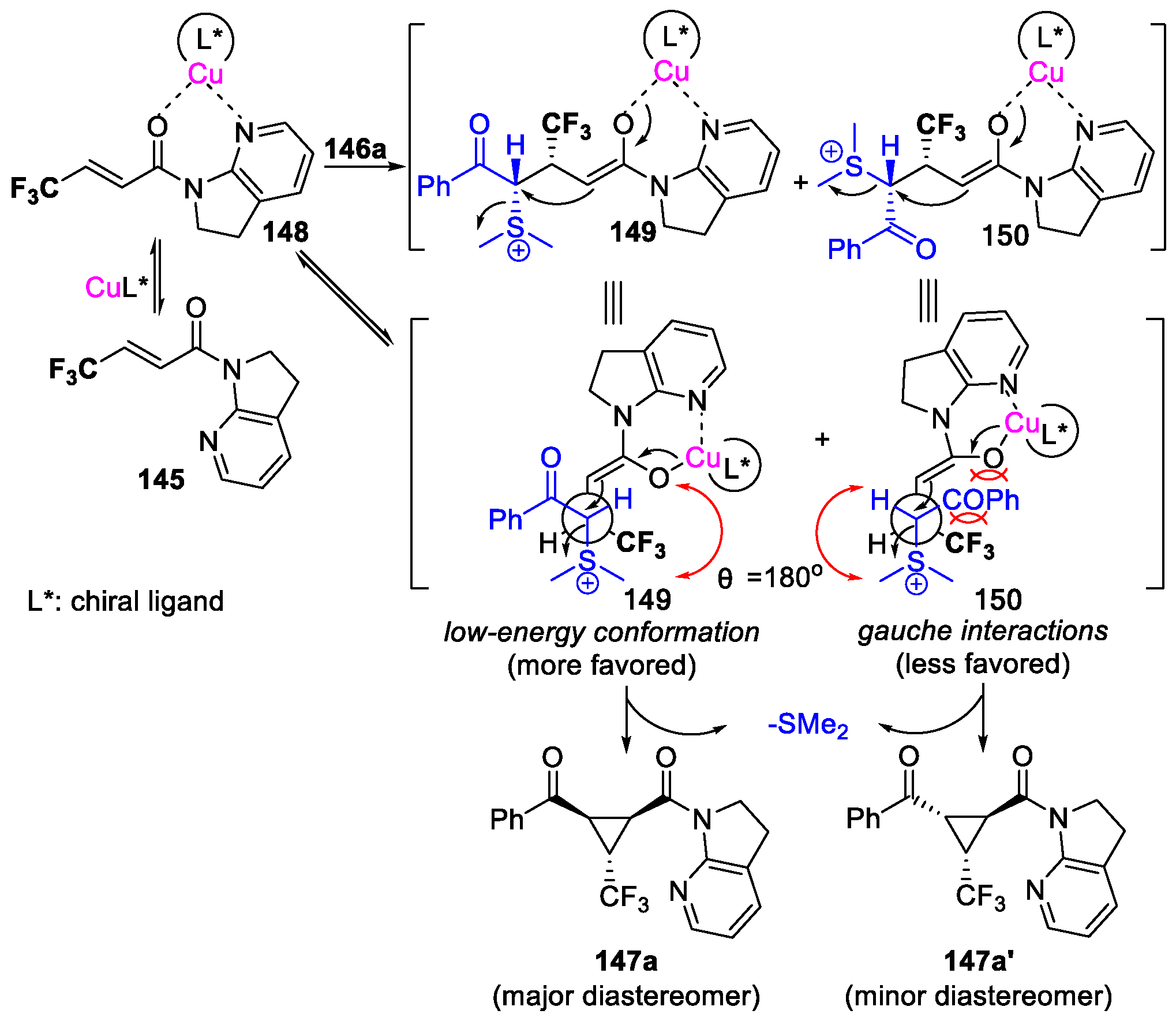 Molecules 28 07898 sch073