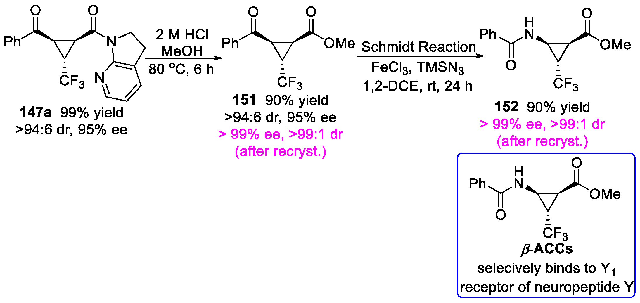 Molecules 28 07898 sch076