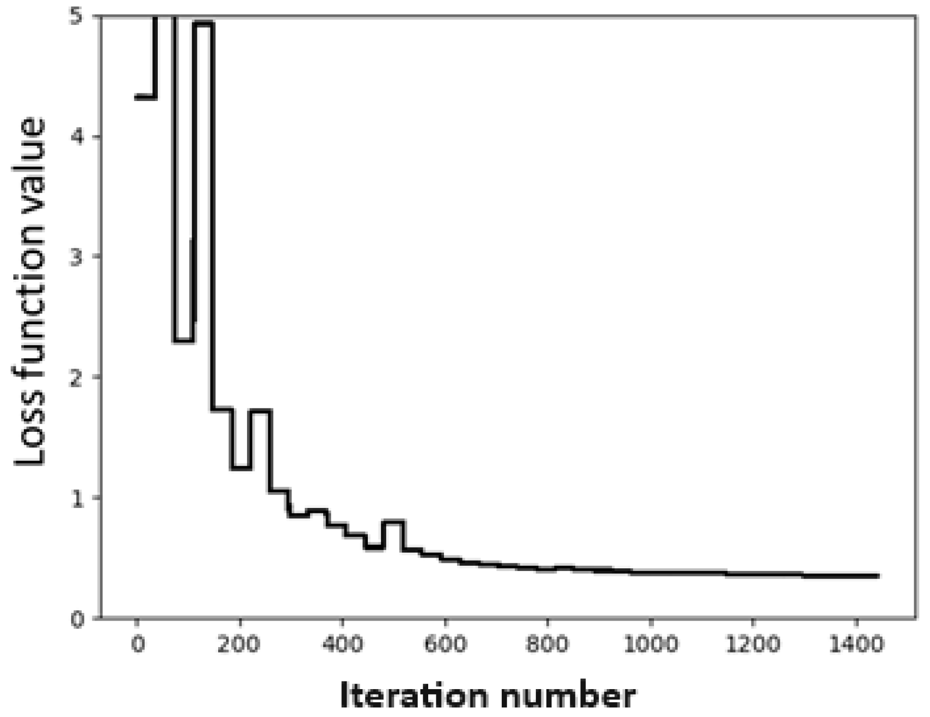Molecules 28 07900 g001