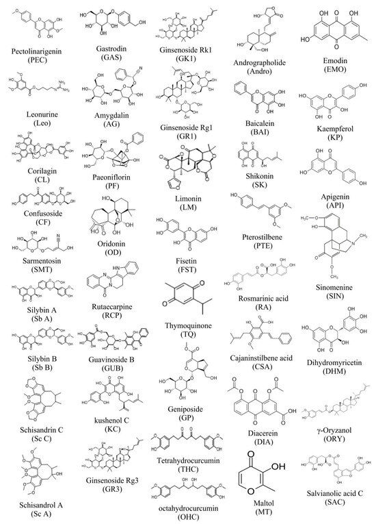 Natural Products for Acetaminophen-Induced Acute Liver