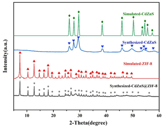 organic reactions 全１６巻　EIGHT　PRINT（１９６０） The Development and Synthesis of a CdZnS @Metal–Organic
