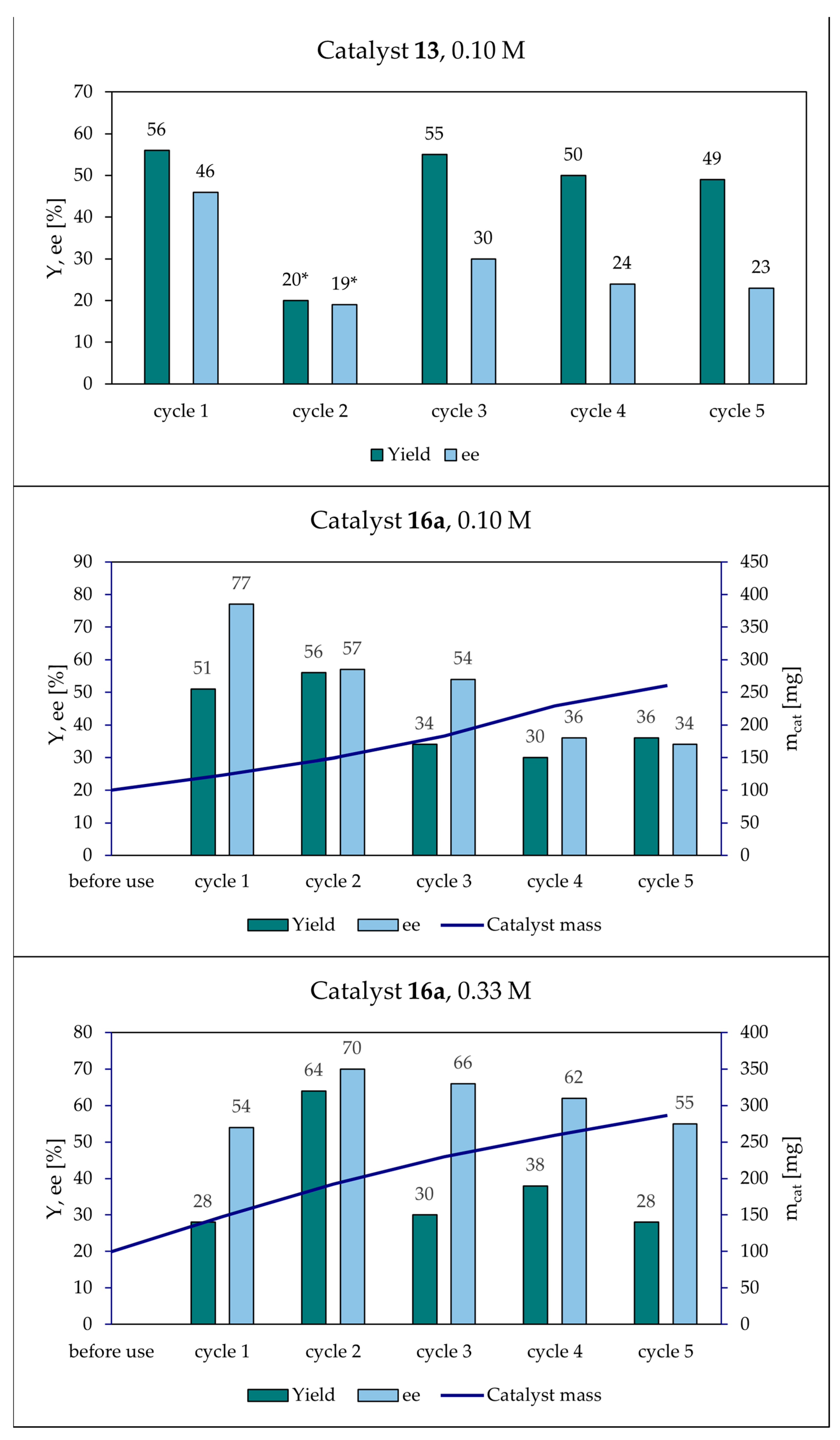 Molecules 28 07905 g005