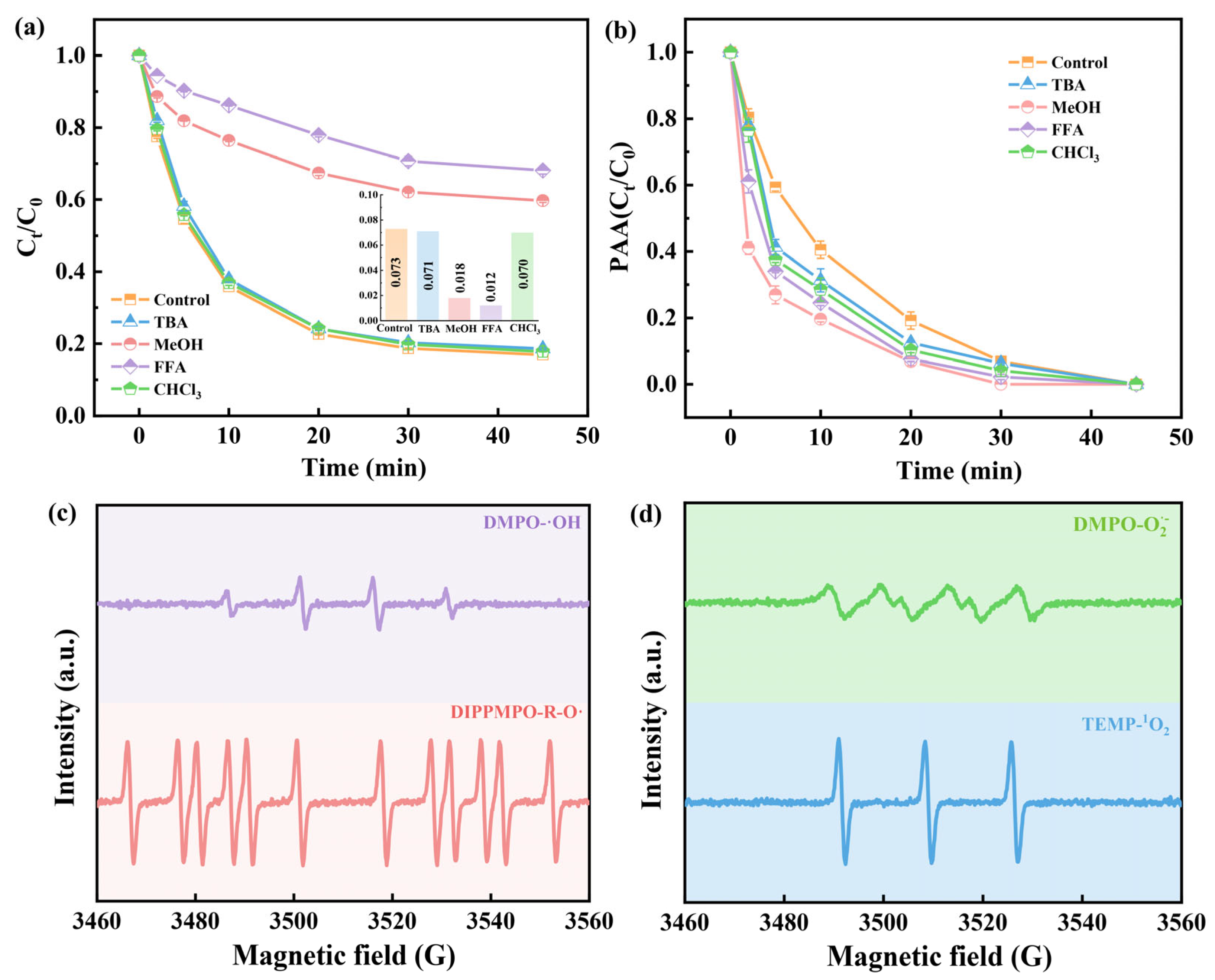 Molecules 28 07906 g004