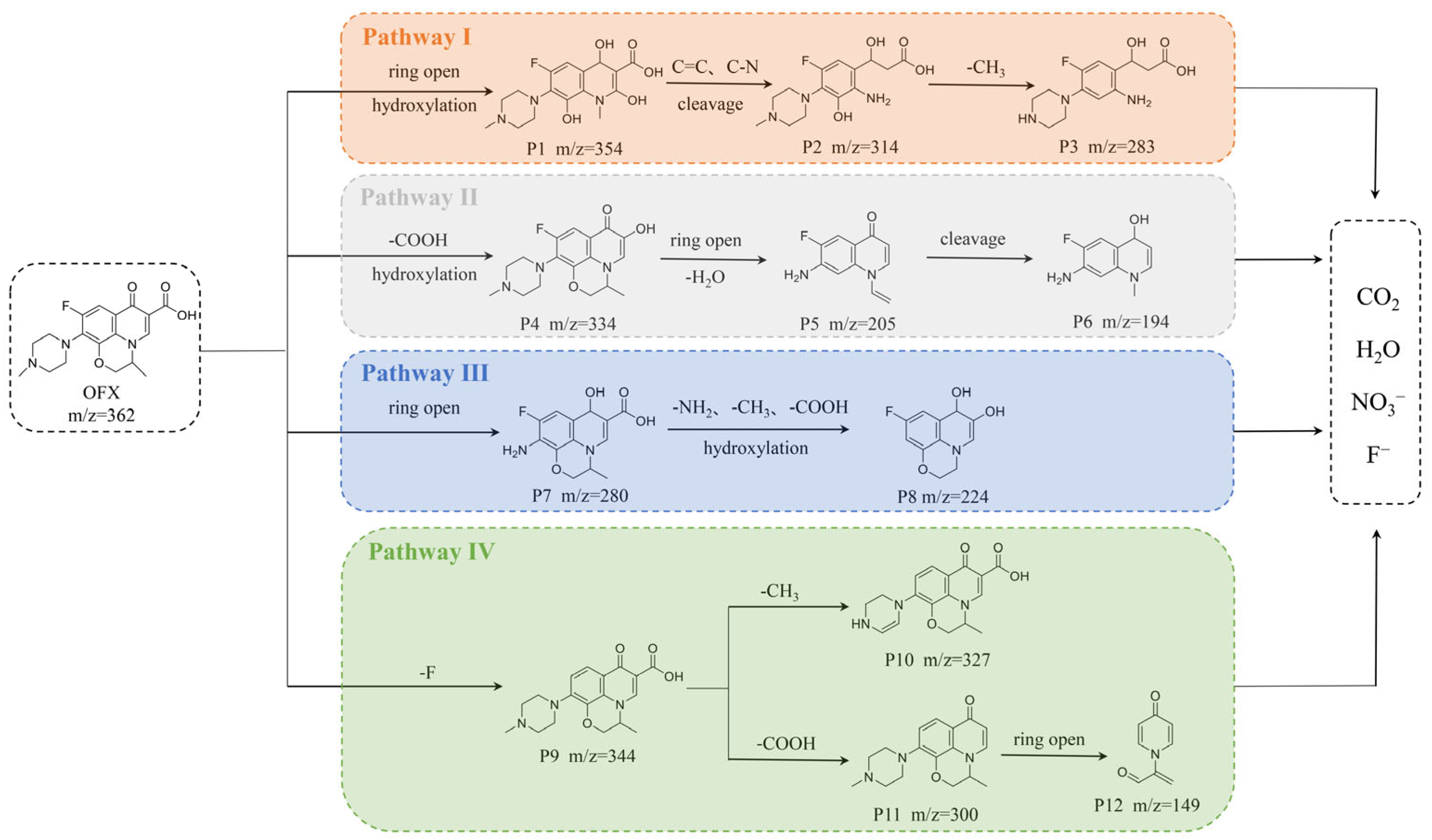 Molecules 28 07906 g007