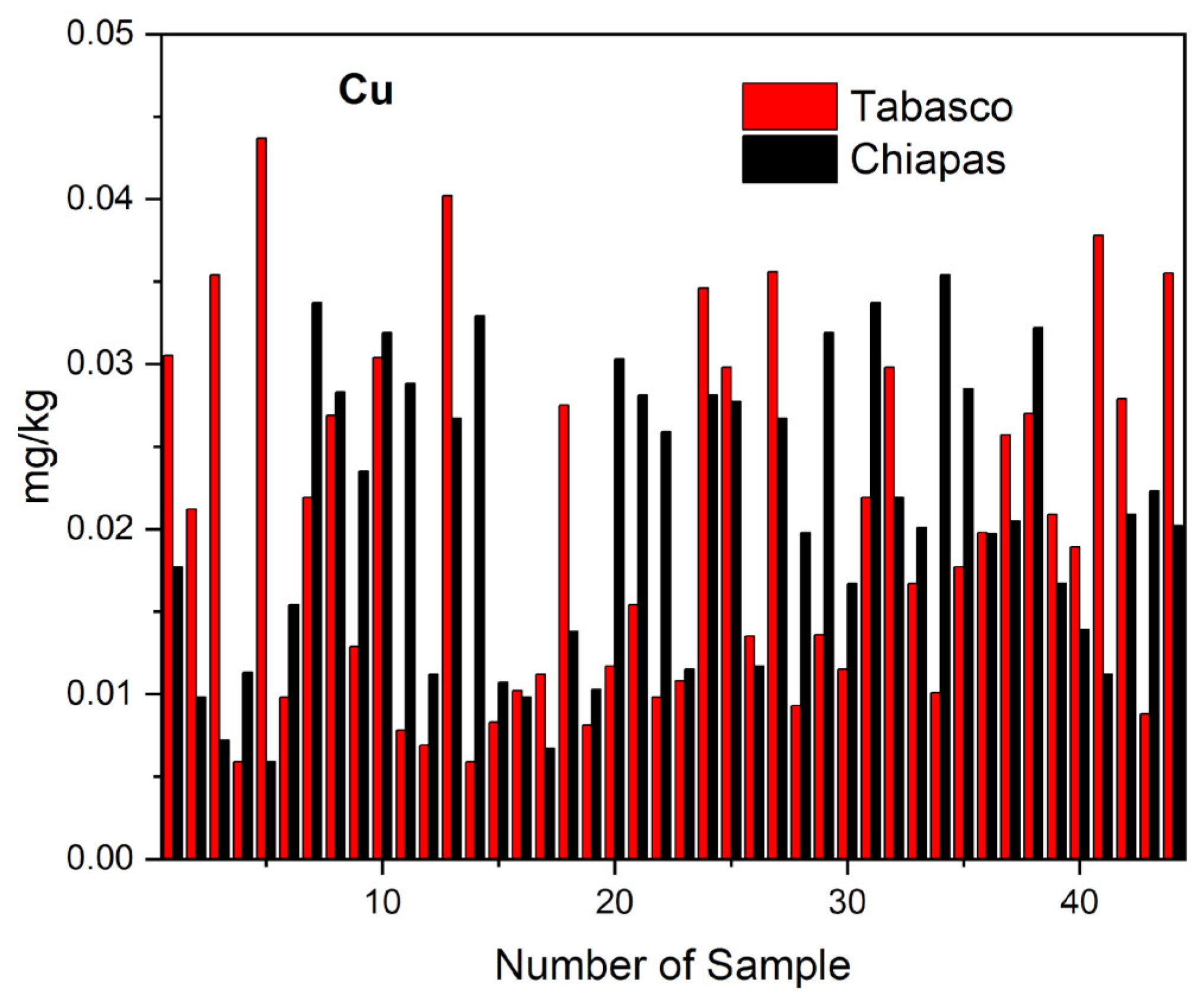Molecules 28 07907 g004