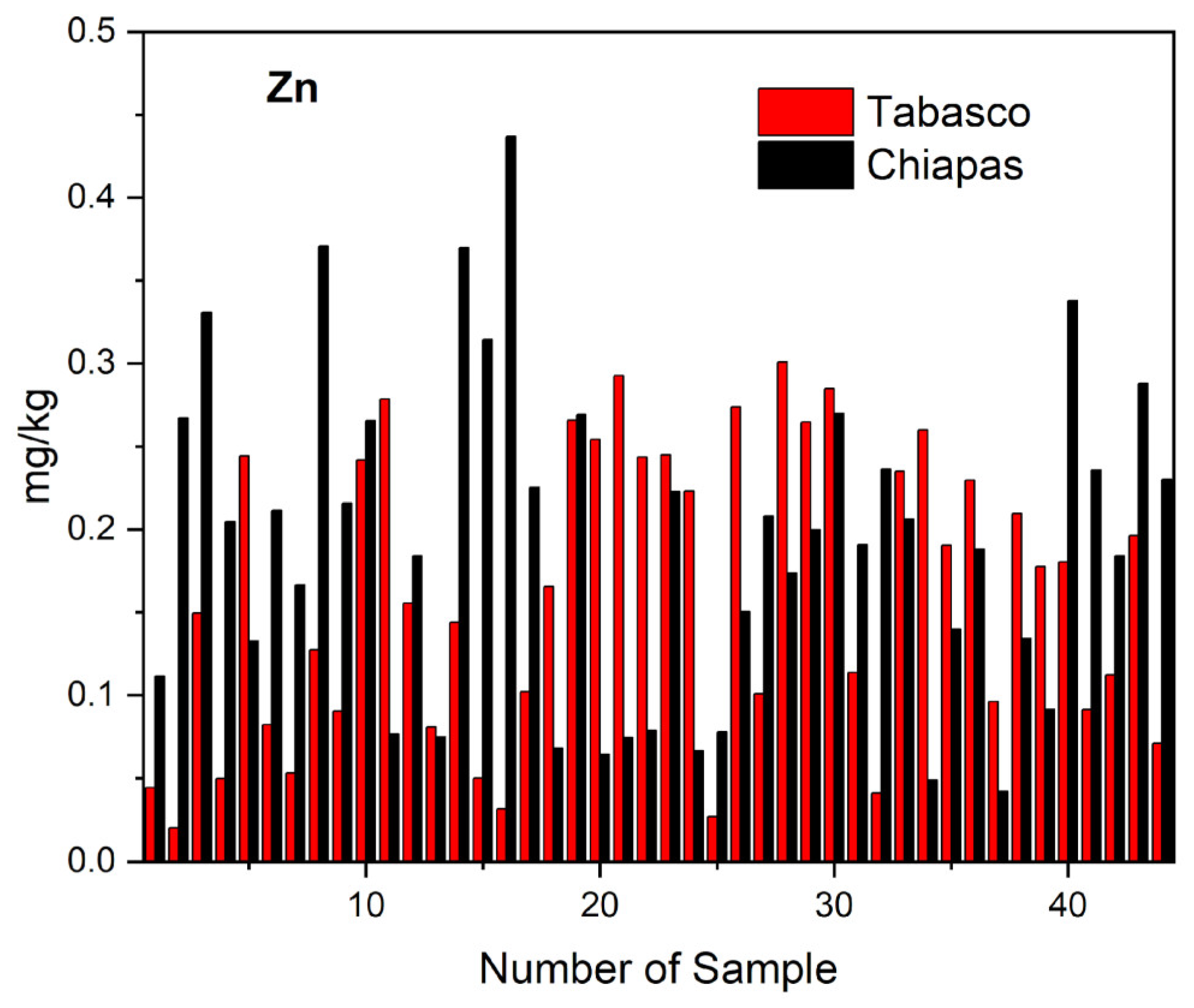 Molecules 28 07907 g005