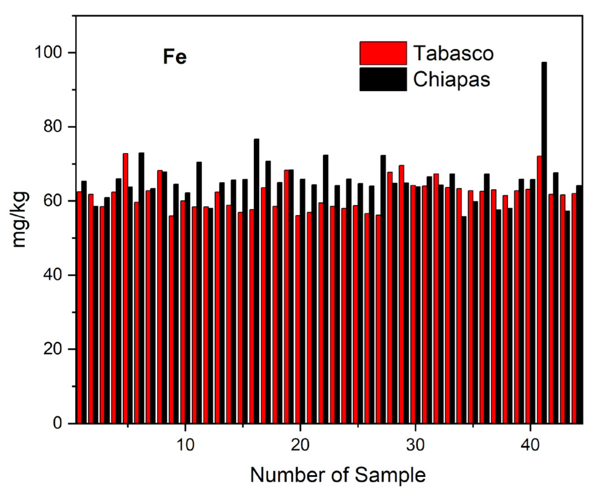 Molecules 28 07907 g006