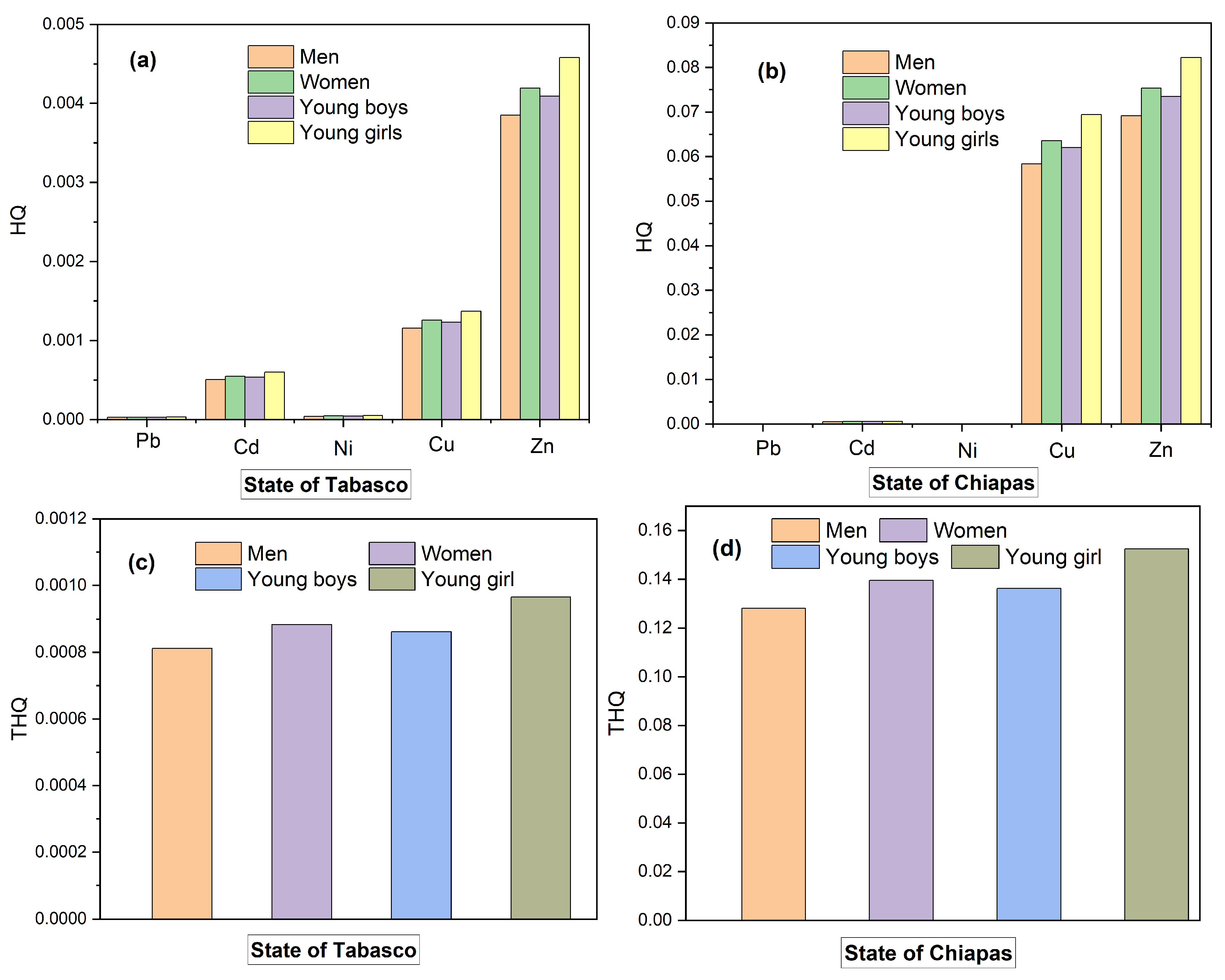 Molecules 28 07907 g007