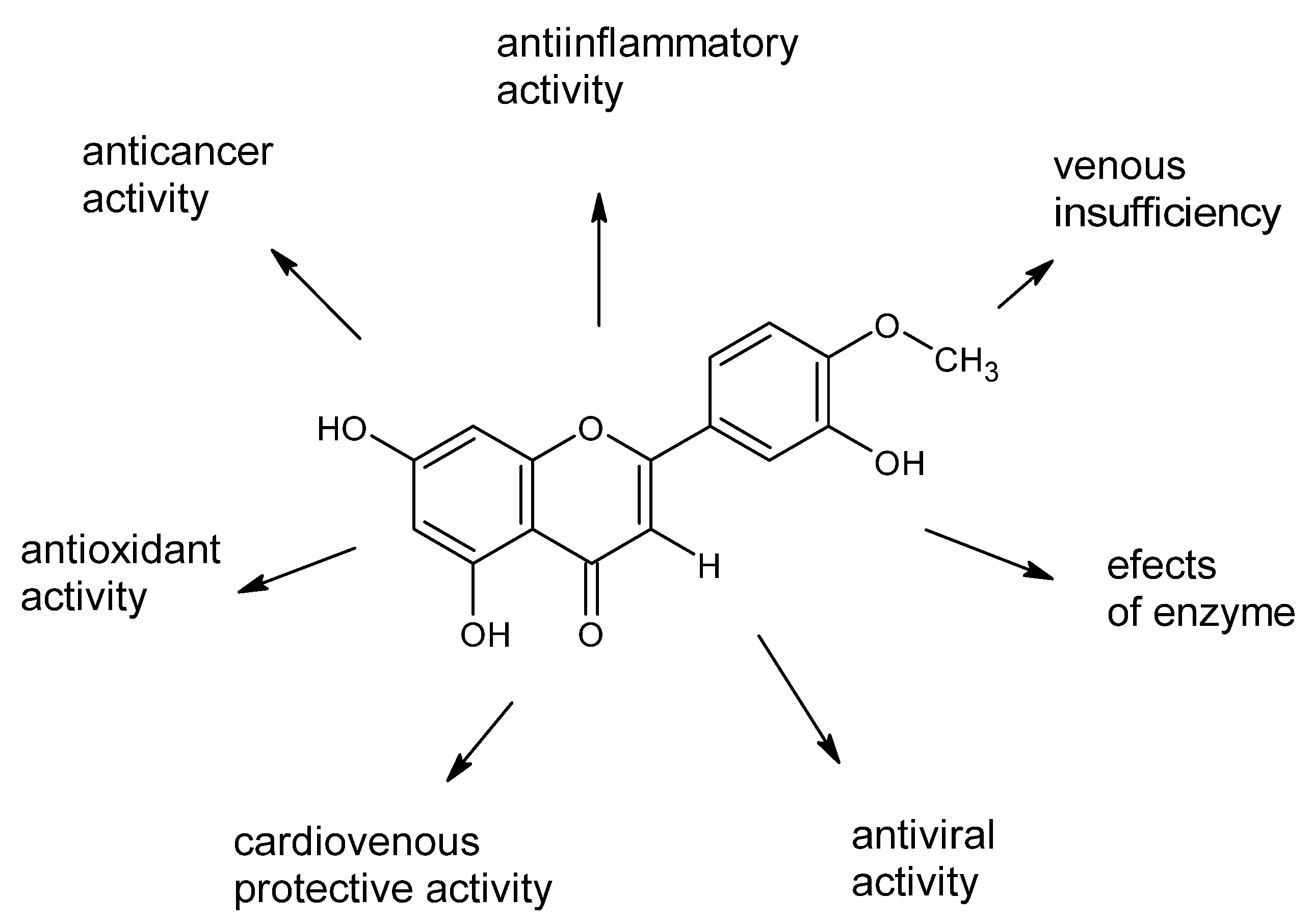 Molecules 28 07910 sch001 Molecules 28 07910 sch001