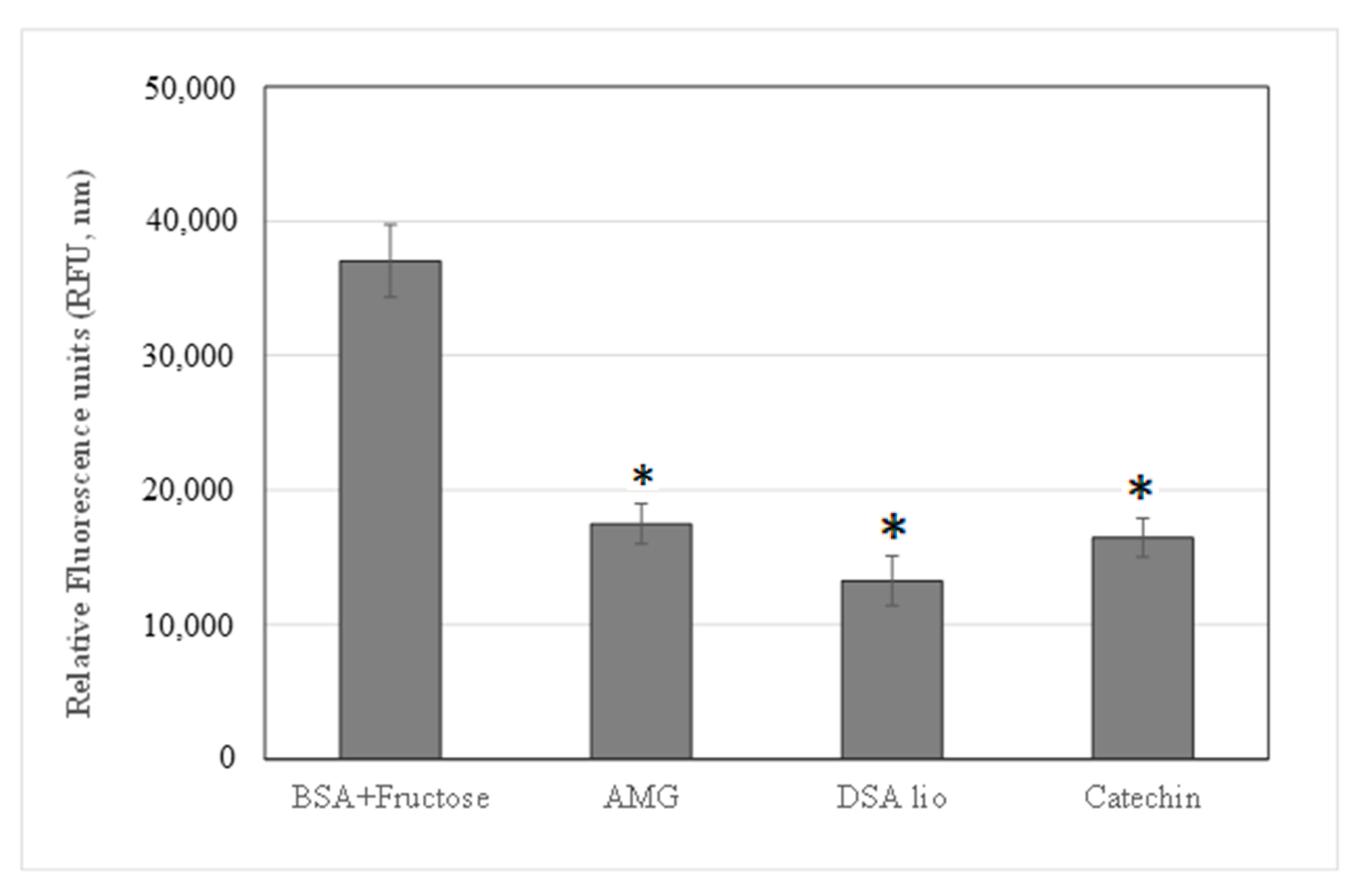 Molecules 28 07913 g001