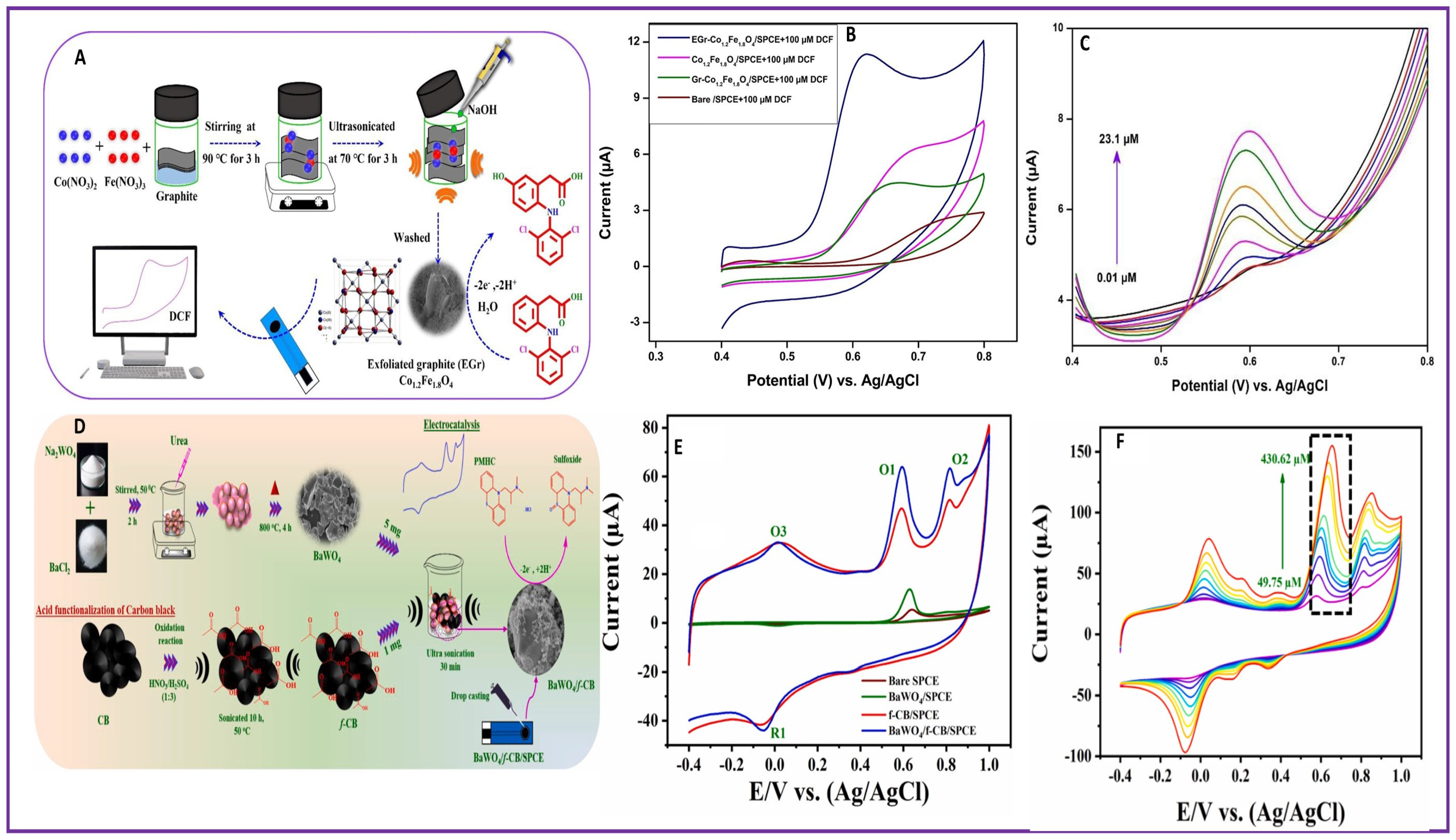 Molecules 28 07916 g001