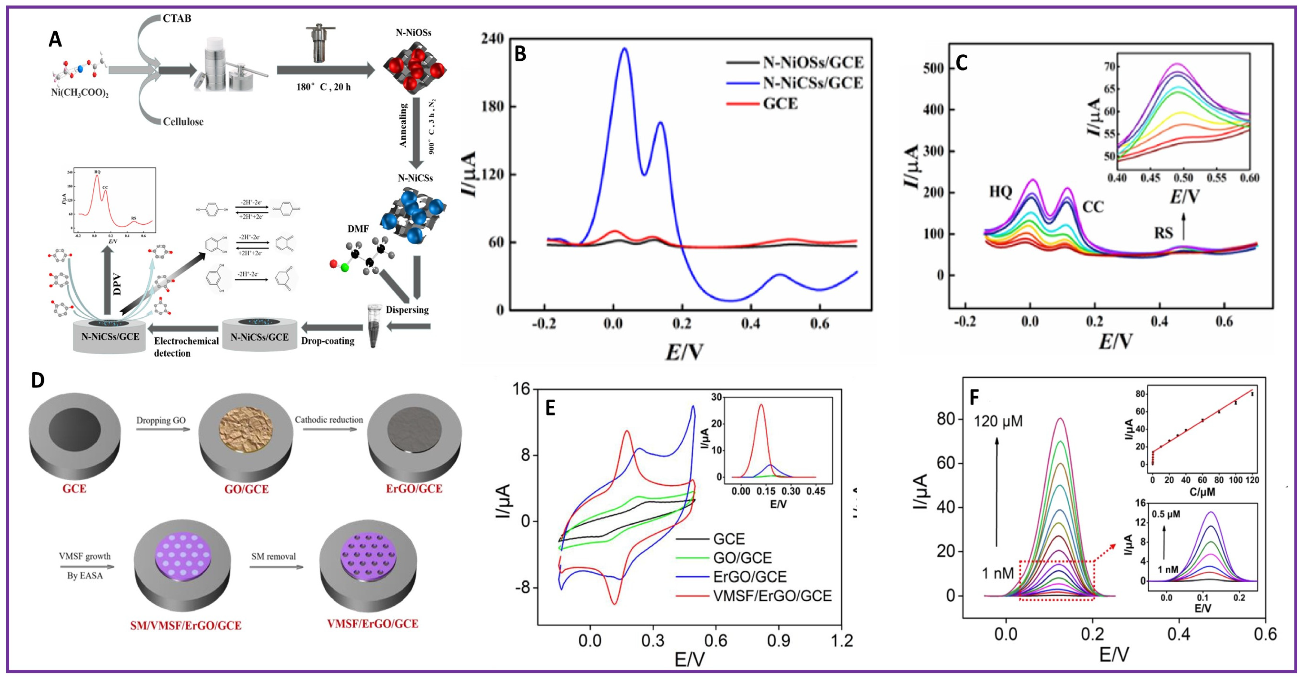 Molecules 28 07916 g003